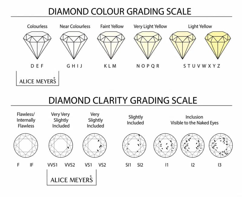 Opa Solitaire Lab Grown Diamond Ring 9KT