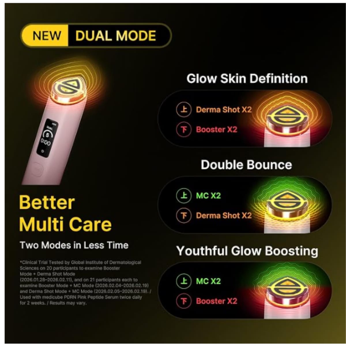 Medicube Booster Pro X2™ | 7-in-1 Glow Beauty Device | 2X Care for Glow, Pores, Skin Definition & Radiance | Customized Dual & Sheet Mask Boost Modes | Korean Skincare Device
