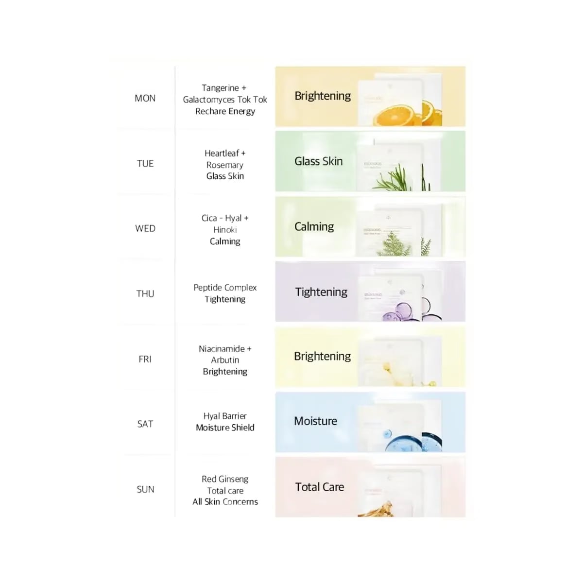 Mixsoon Daily Mask Weekly Care Set