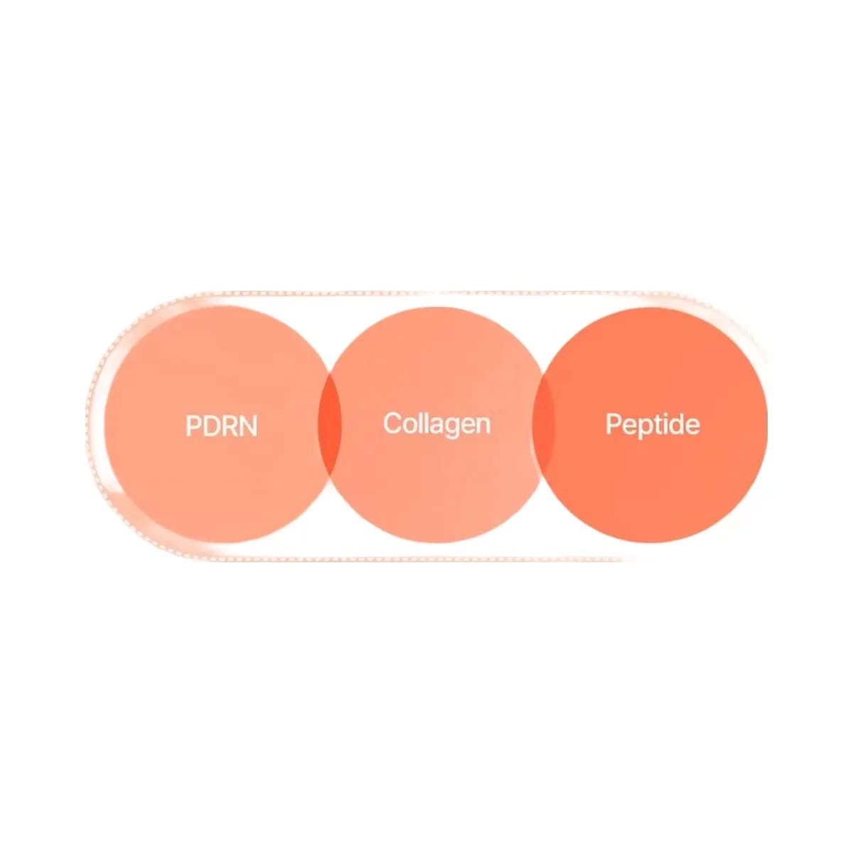 Mixsoon PDRN Collagen Hydrating Gel Cleanser