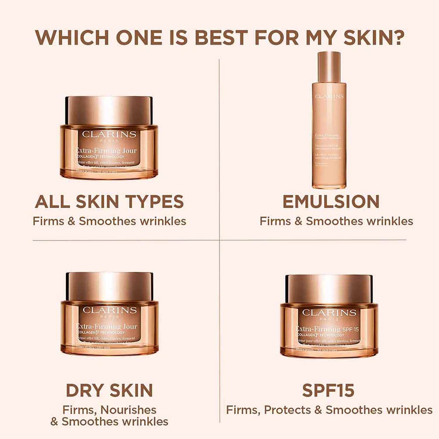 Clarins Extra-Firming Emulsion (100 ml) - Clarins