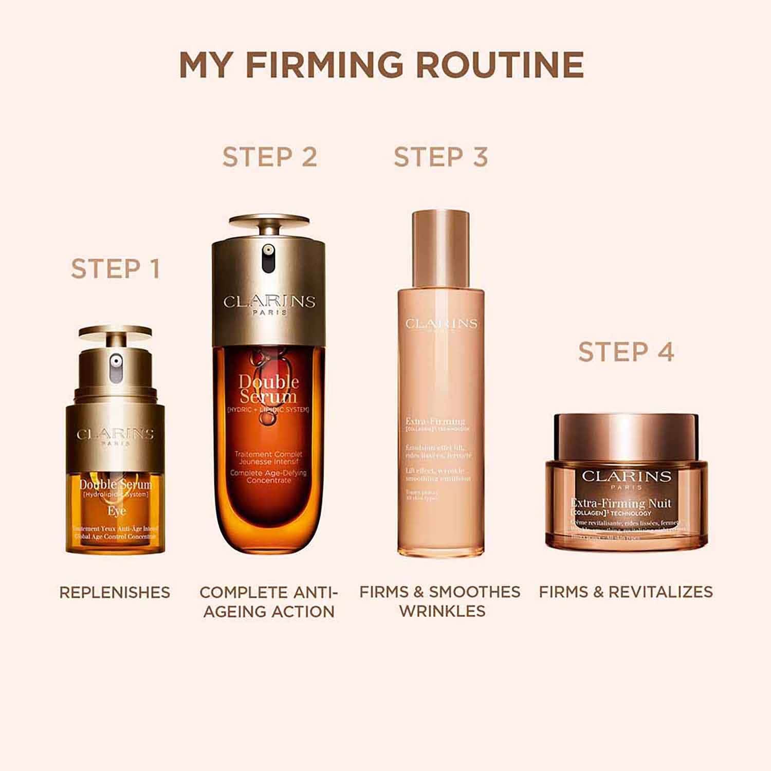Clarins Extra-Firming Emulsion (100 ml) - Clarins