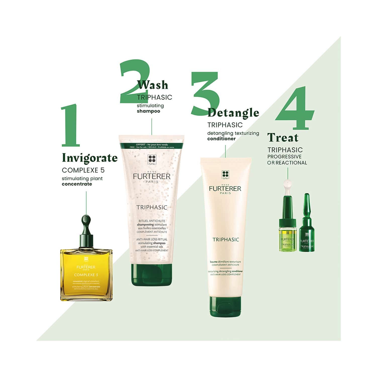 Rene Furterer Triphasic Progressive Concentrated Serum (8Pcs) - Rene Furterer