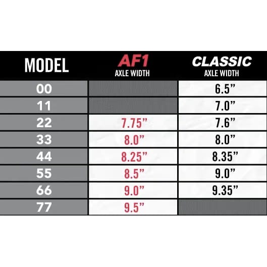 Ace AF1 33 Gold Skateboard Trucks