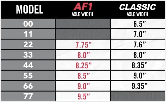 Ace AF1 55 Polished Skateboard Trucks