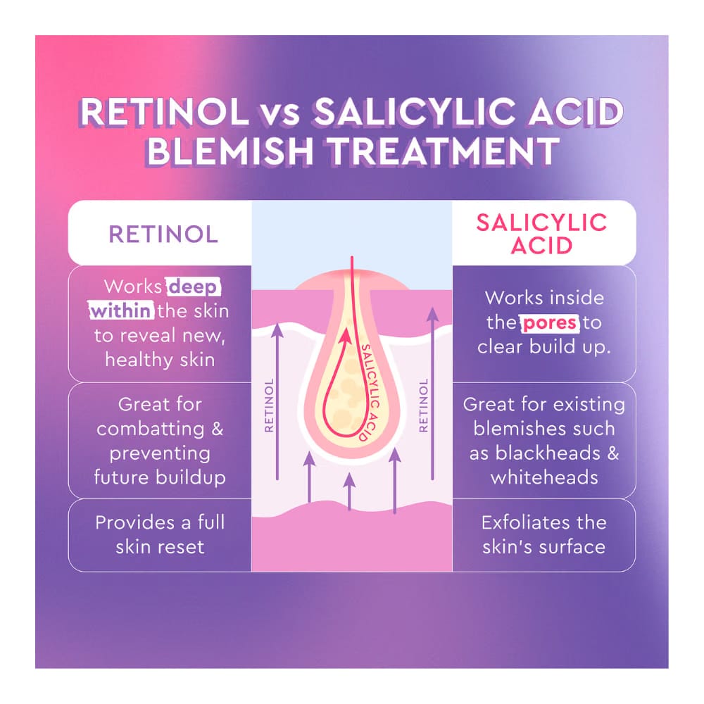 Blackberry Retinol Blemish Serum