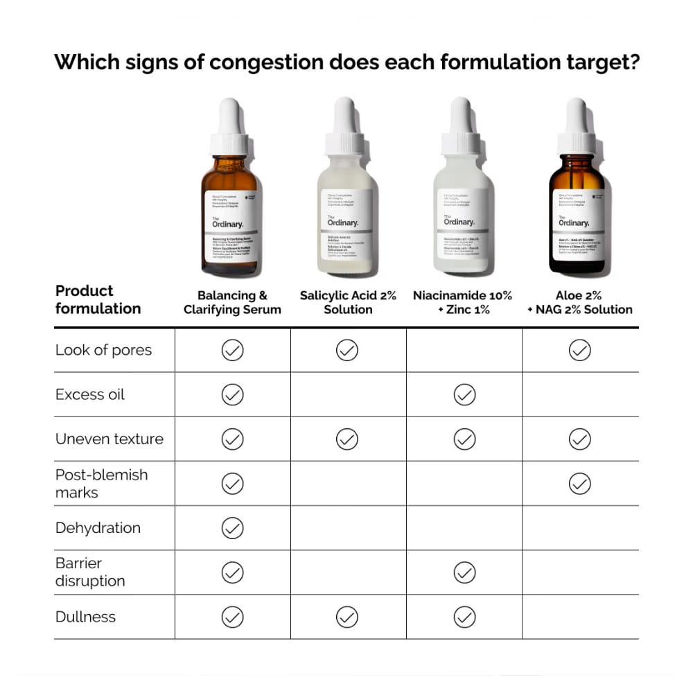 Balancing & Clarifying Serum