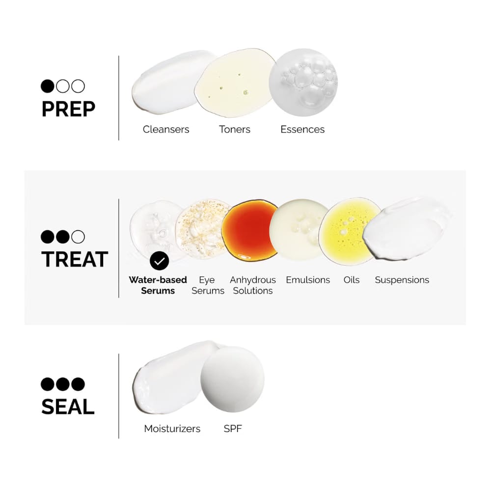 Multi-Antixoidant Radiance Serum