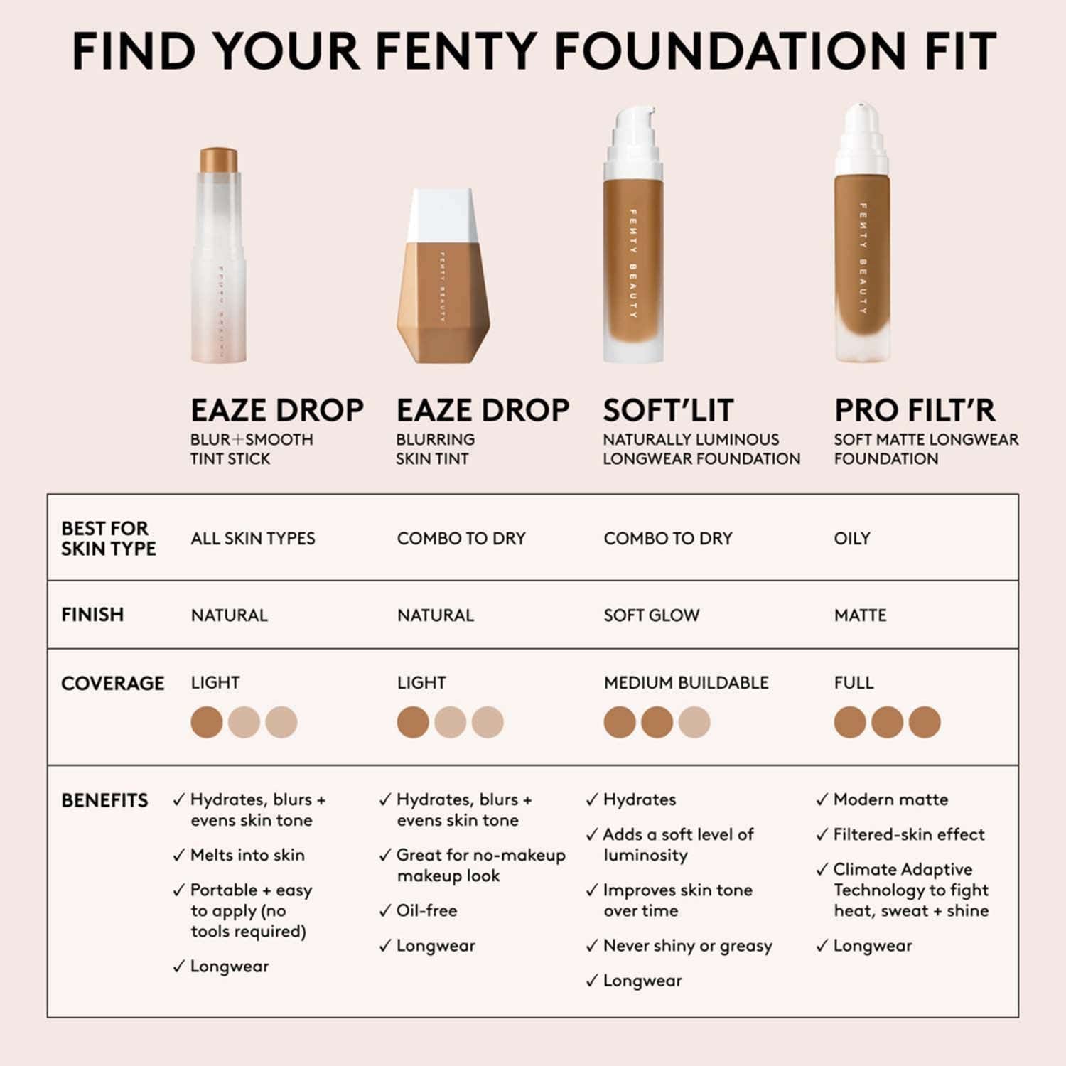 FENTY BEAUTY Soft'Lit Naturally Luminous Foundation - 370 (32 ml) - FENTY BEAUTY
