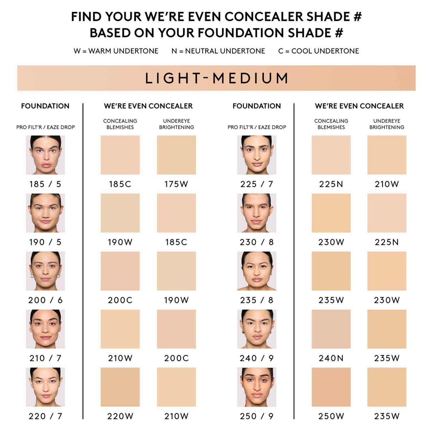 FENTY BEAUTY We're Even Hydrating Concealer - 220W (9 ml) - FENTY BEAUTY