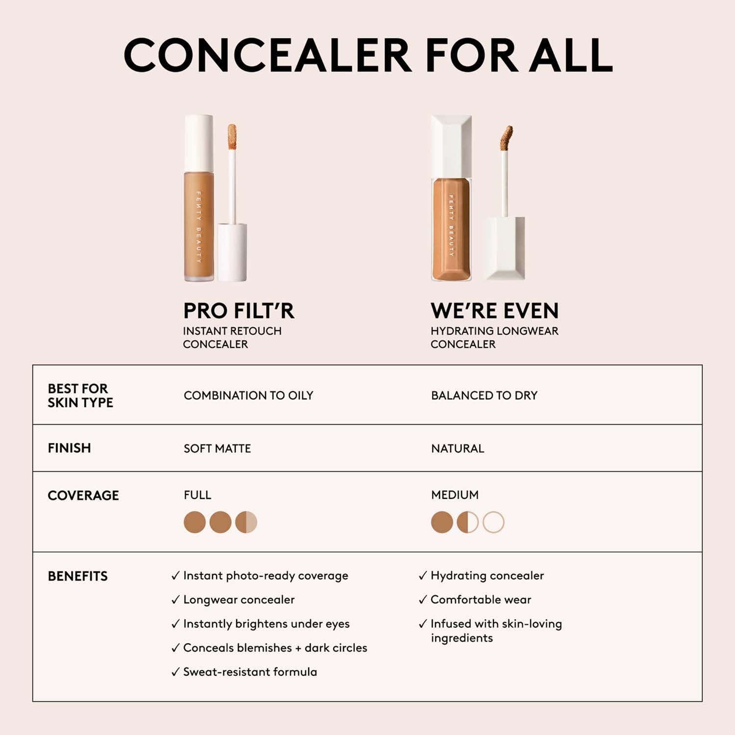 FENTY BEAUTY We're Even Hydrating Concealer - 440W (9 ml) - FENTY BEAUTY