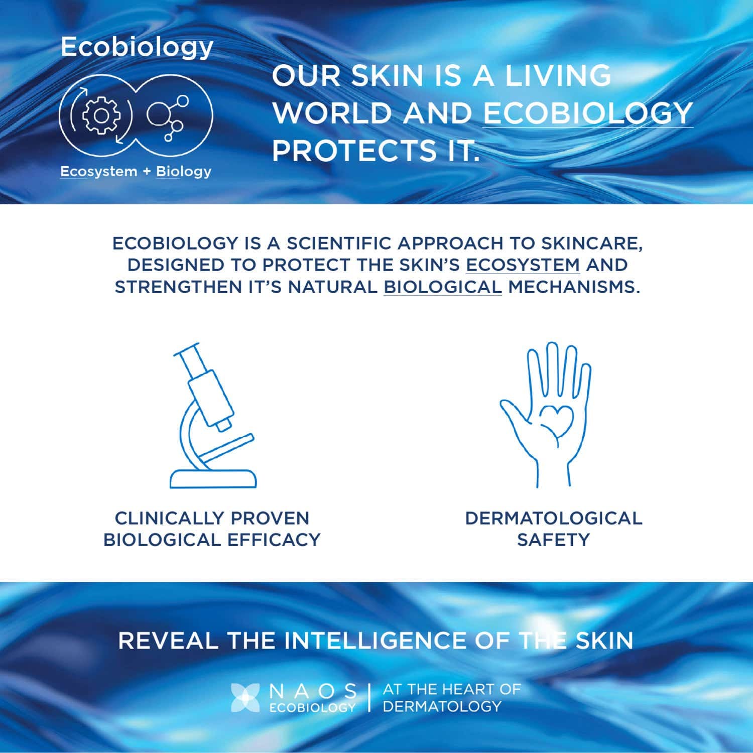 Bioderma Atoderm Gel Douche Ultra Gentle Soap Free Shower Gel with Niacinamide for 24H Hydration (500ml) - Bioderma