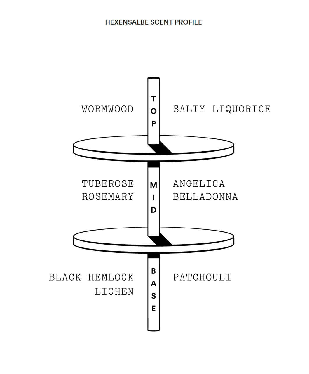 Stora Skuggan Hexensalbe Eau de Parfum