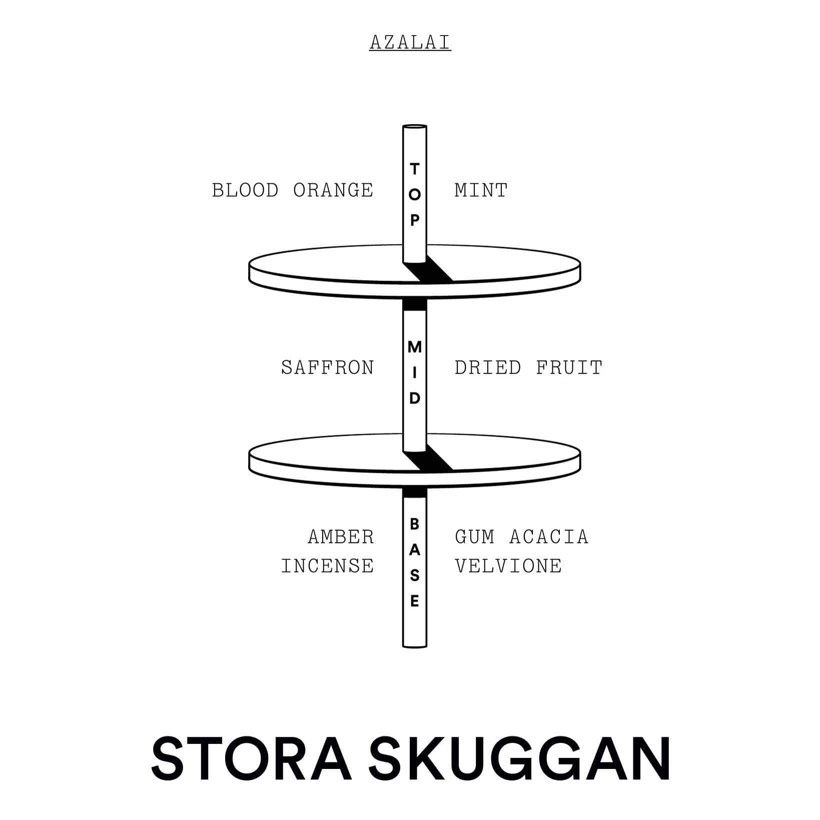 Stora Skuggan Azalai Eau de Parfum