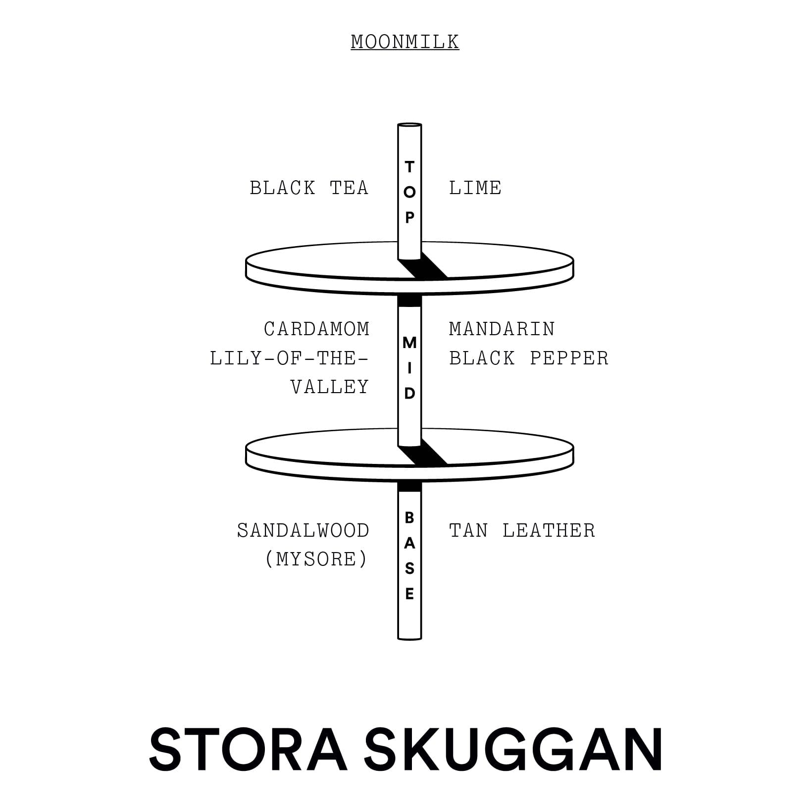 Stora Skuggan Moonmilk Eau de Parfum