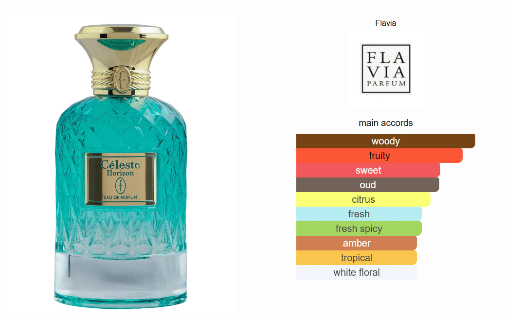 Flavia Celeste Horizon Eau de Parfum for Unisex 100ml