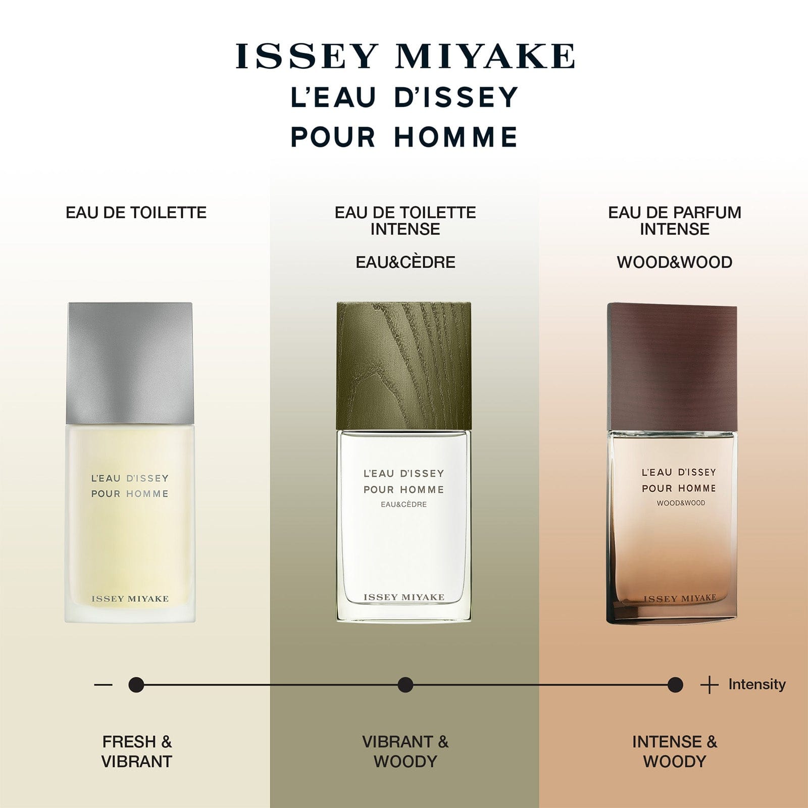 Issey Miyake L'Eau d'Issey Pour Homme Eau & Cèdre Eau de Toilette Intense Spray 100ml