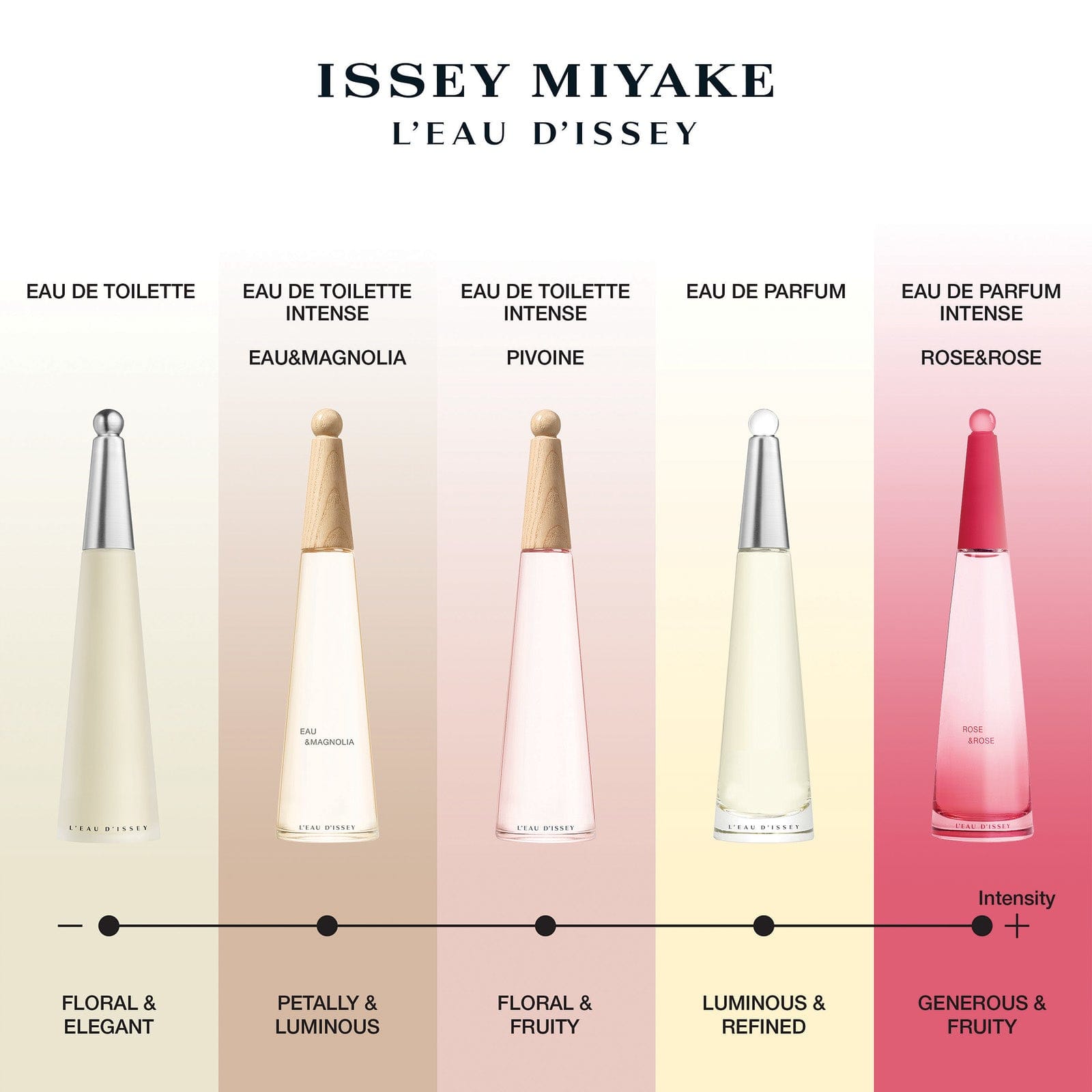 Issey Miyake L’Eau d’Issey Pivoine Eau de Toilette Intense Spray 100ml
