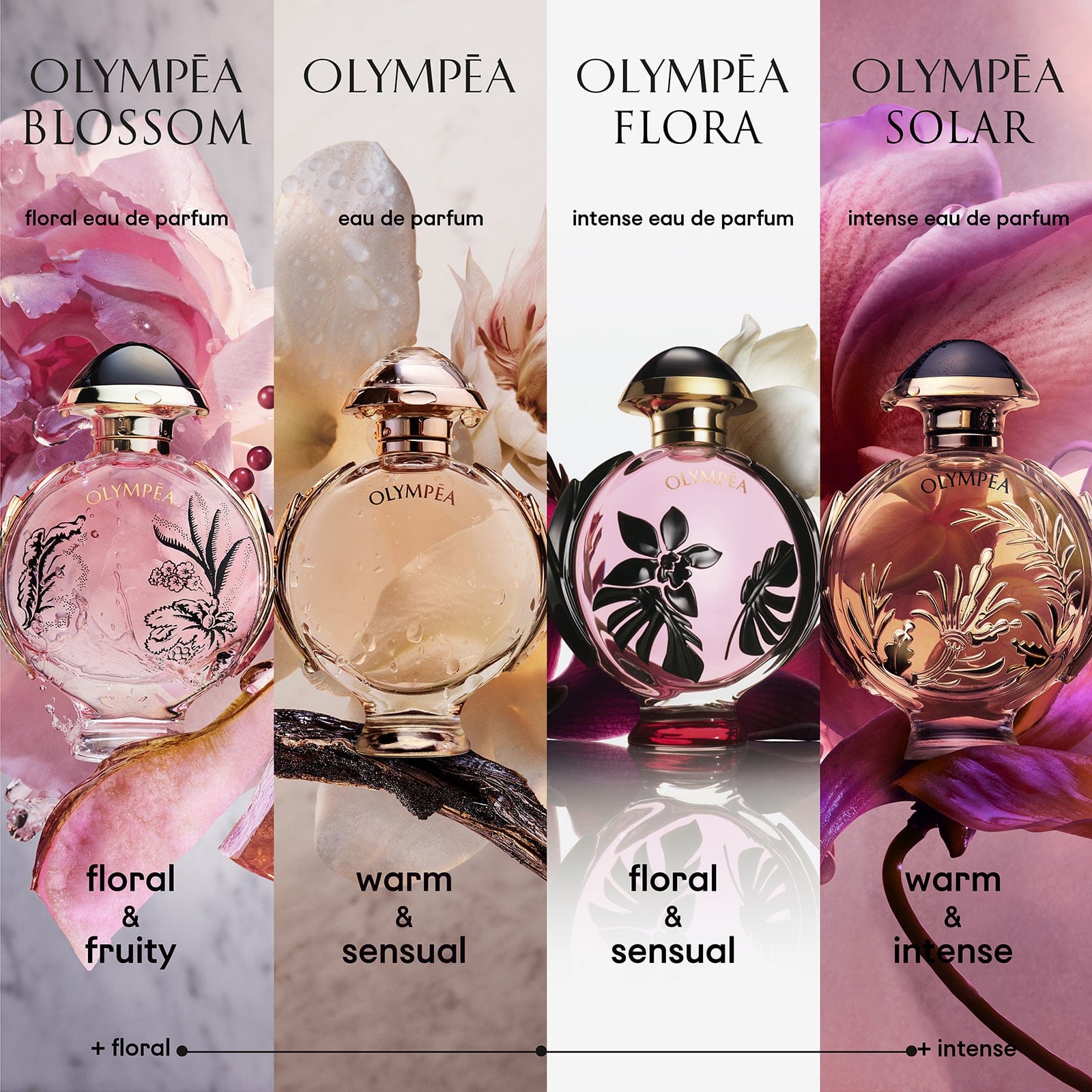 Rabanne Olympéa Flora Eau de Parfum Intense 50ml