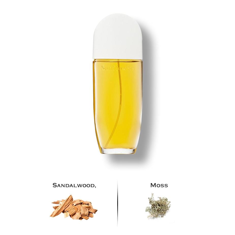 Luxury Perfumes Inc. Sunflowers by Elizabeth Arden