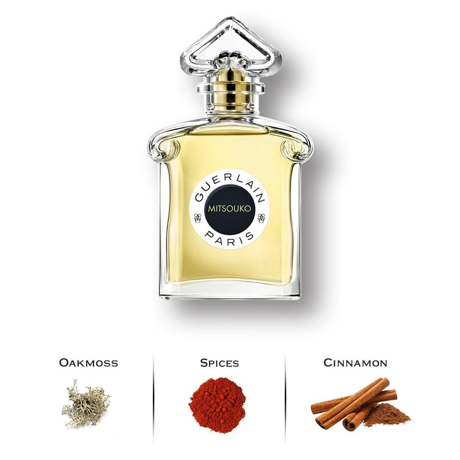 Luxury Perfumes Inc. Mitsouko by Guerlain