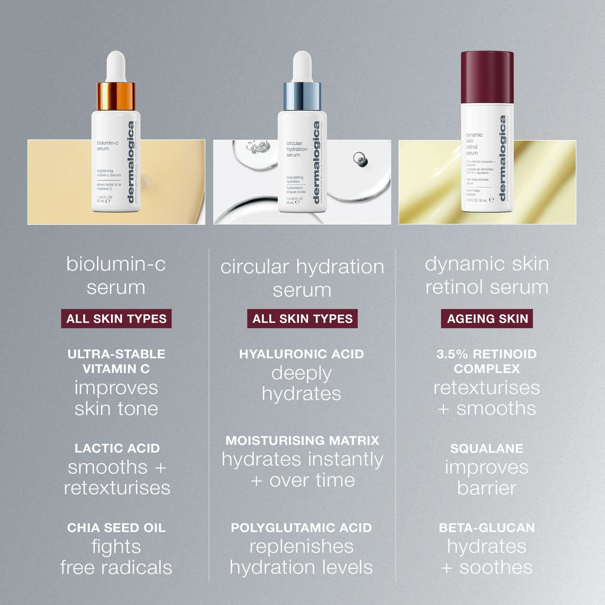 Dermalogica Daily Skin Health Dynamic Skin Retinol Serum 30ml