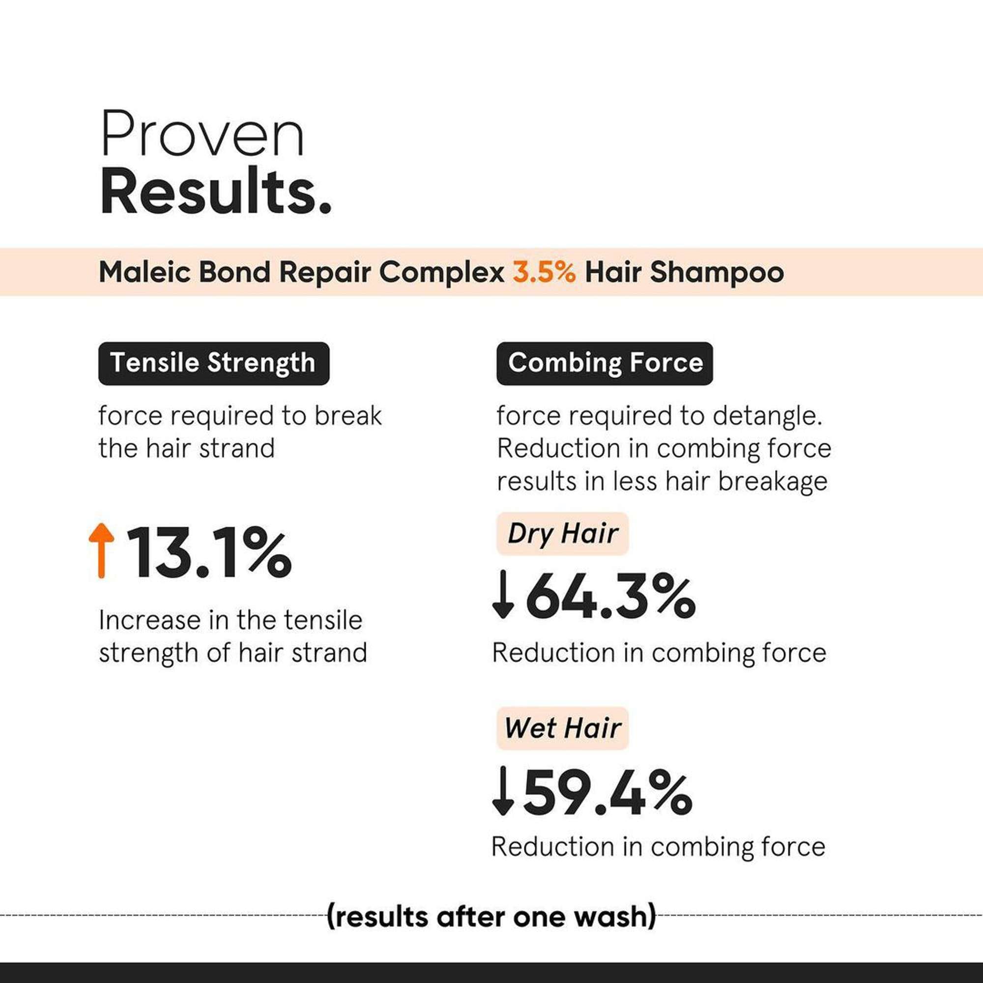 Minimalist Maleic Bond Repair Complex 3.5% Hair Shampoo 250ml