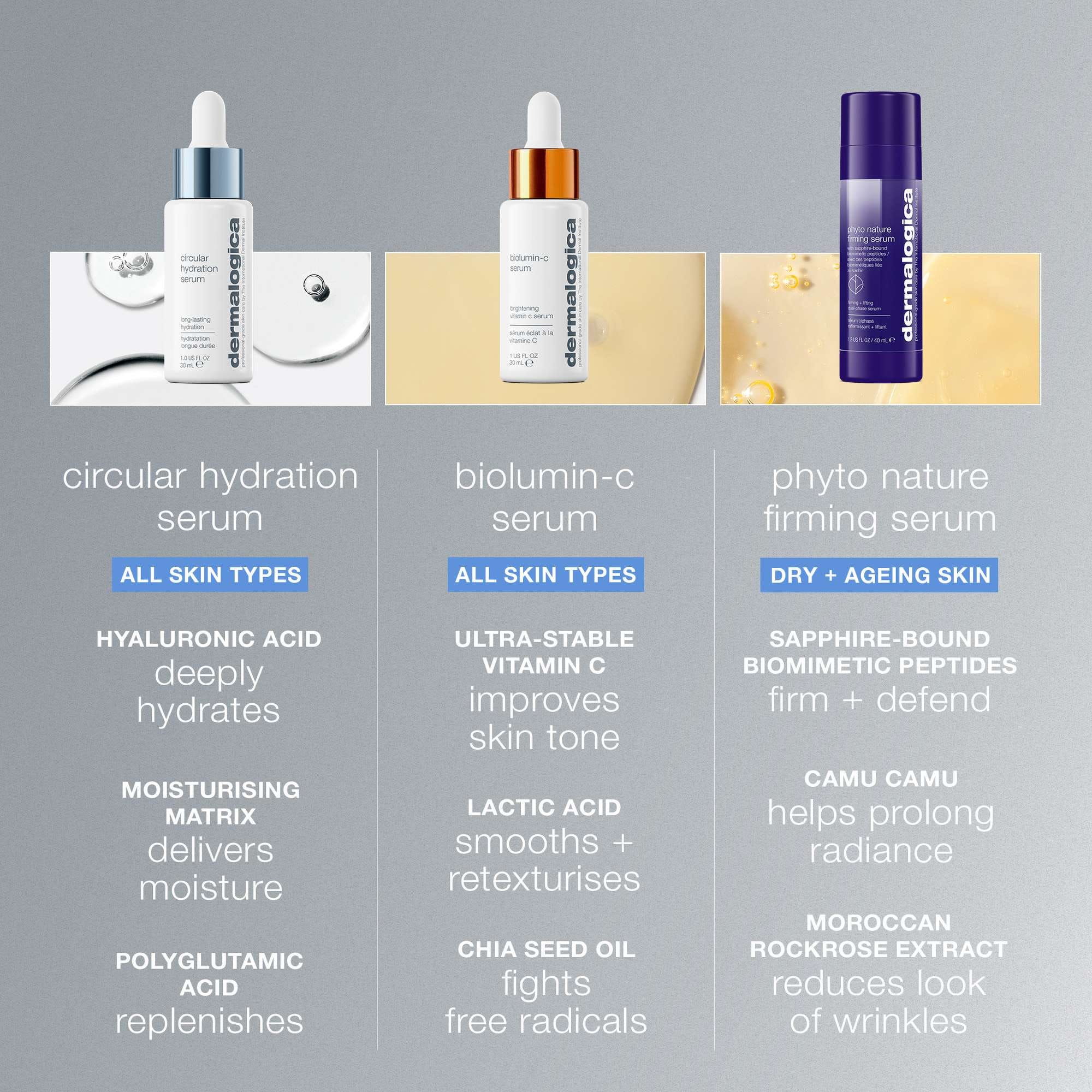 Dermalogica Daily Skin Health Circular Hydration Serum 30ml