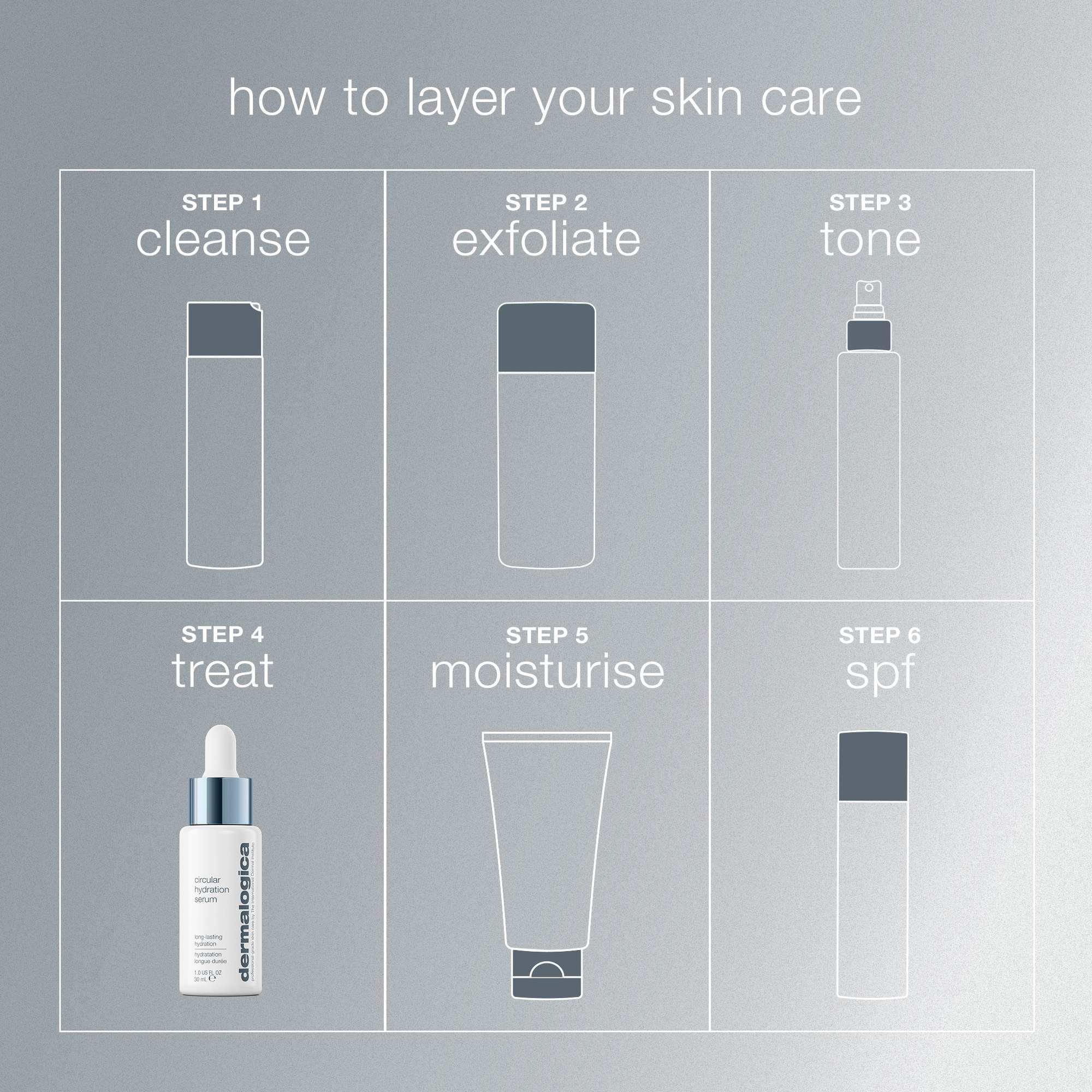 Dermalogica Daily Skin Health Circular Hydration Serum 30ml