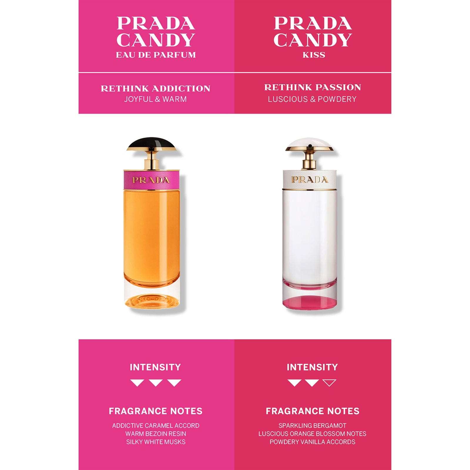Prada Candy Eau de Parfum Spray 80 ml