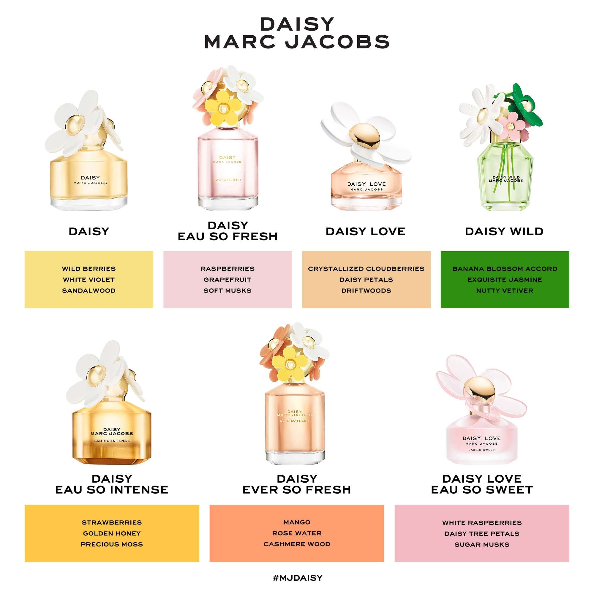 Marc Jacobs Daisy Eau So Intense Eau de Parfum 100 ml