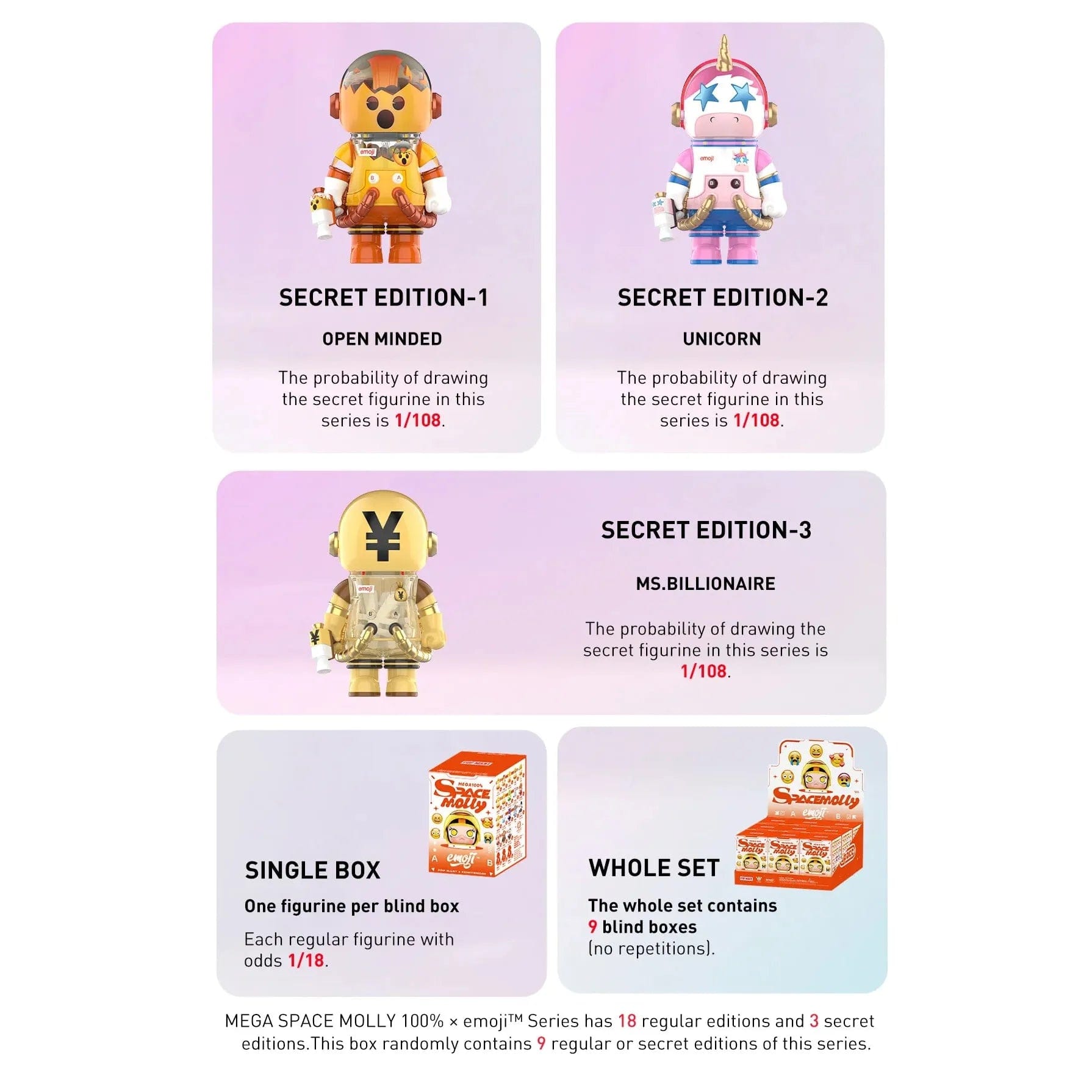 Pop Mart MEGA Space Molly 100% x Emoji Series Blind Box