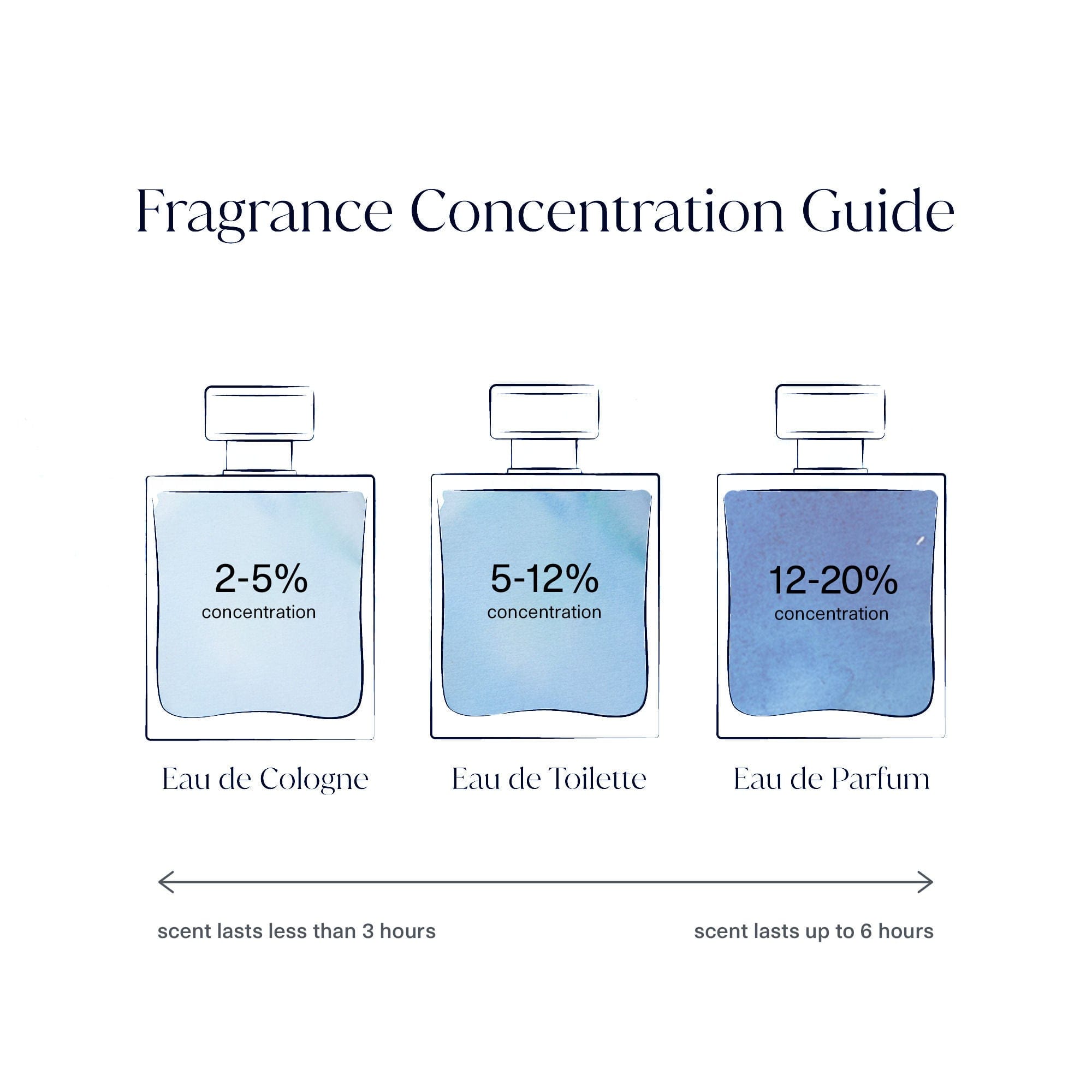 Bō Espíritu Parfum