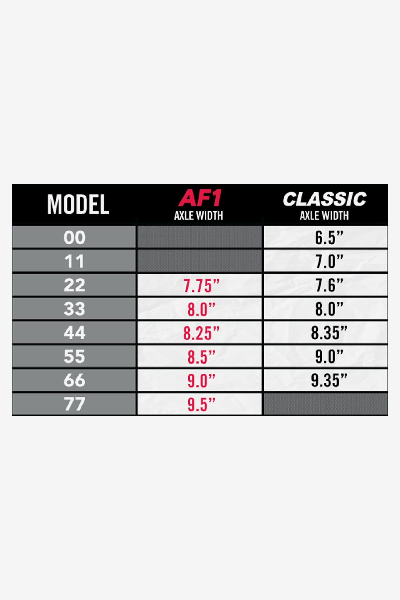 ACE TRUCK MFG ACE TRUCKS AF1 ANODIZED