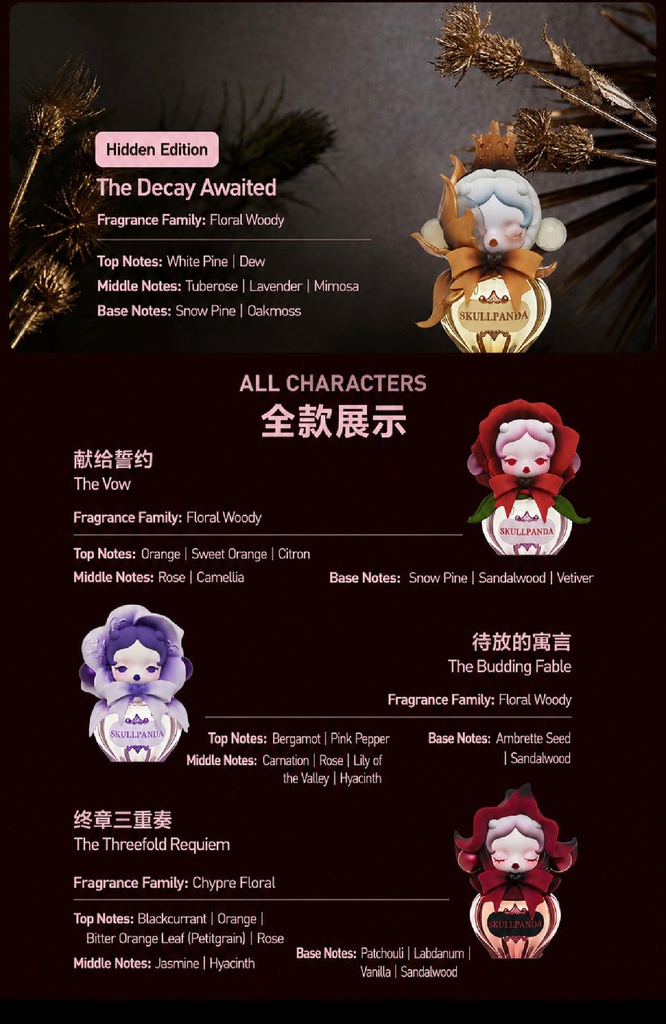 Taropudding SKULLPANDA Petals In Four Acts Series Fragrance Spray Blind Box by POP MART