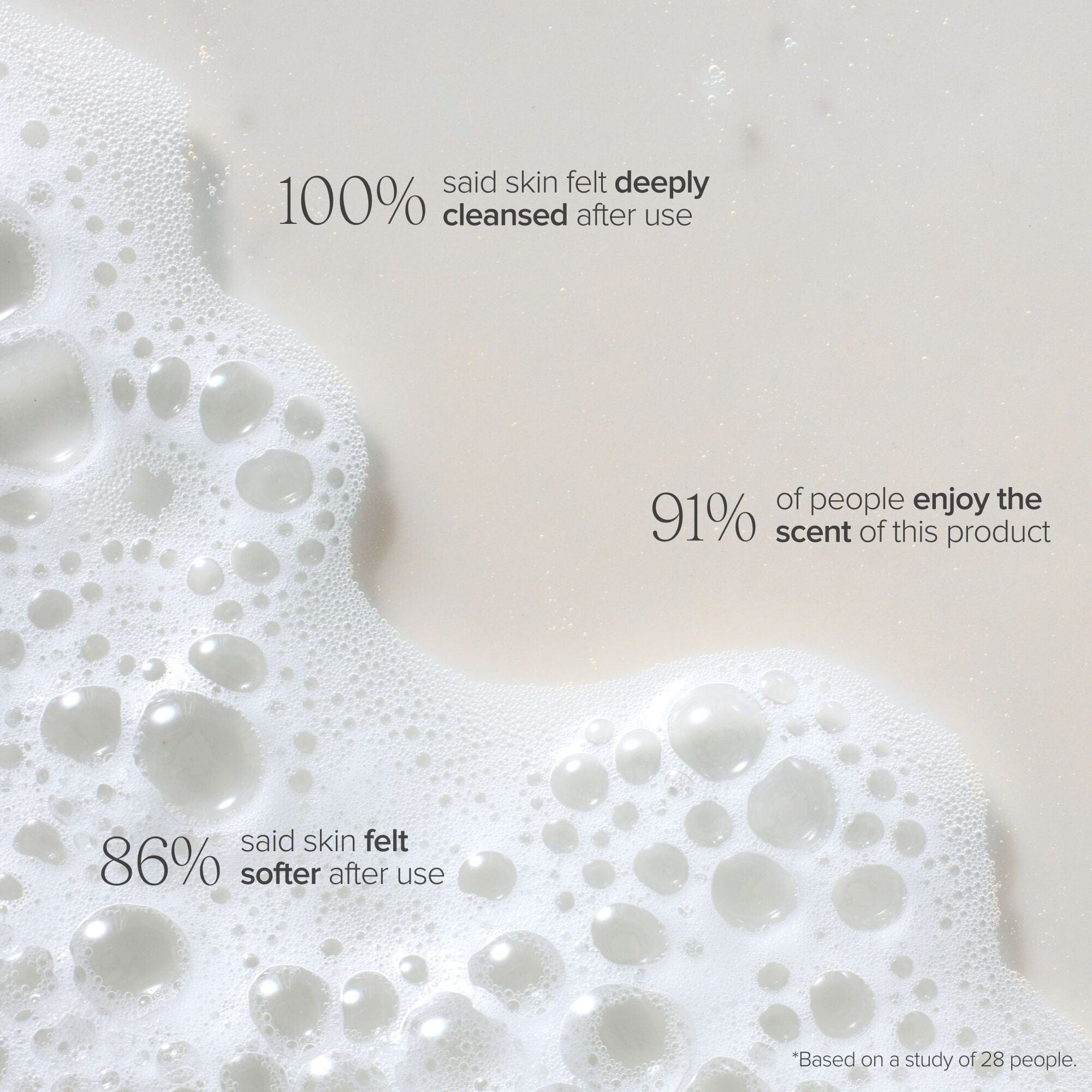 ALO Mega - C Body Wash