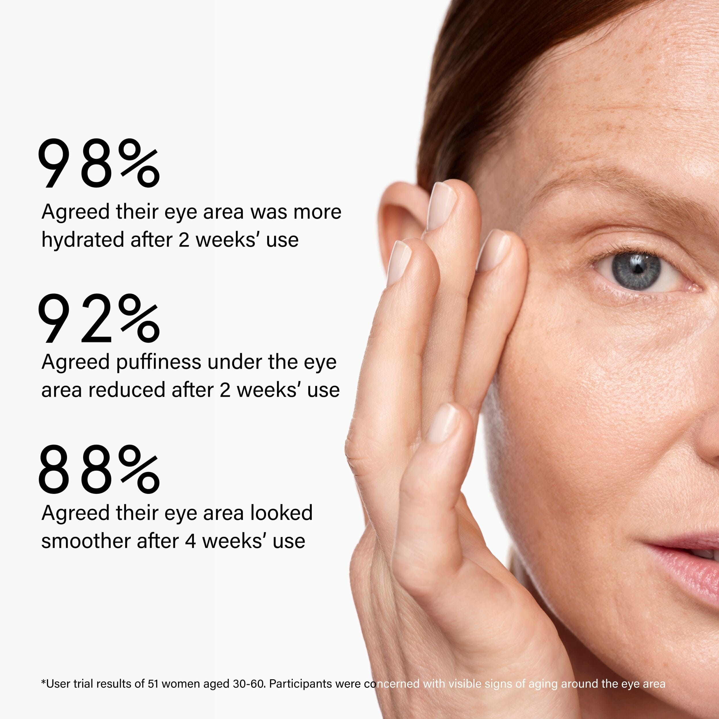 Action Youthbomb 360° Multi Action Eye Repair Night Serum (1% Retinol Complex)