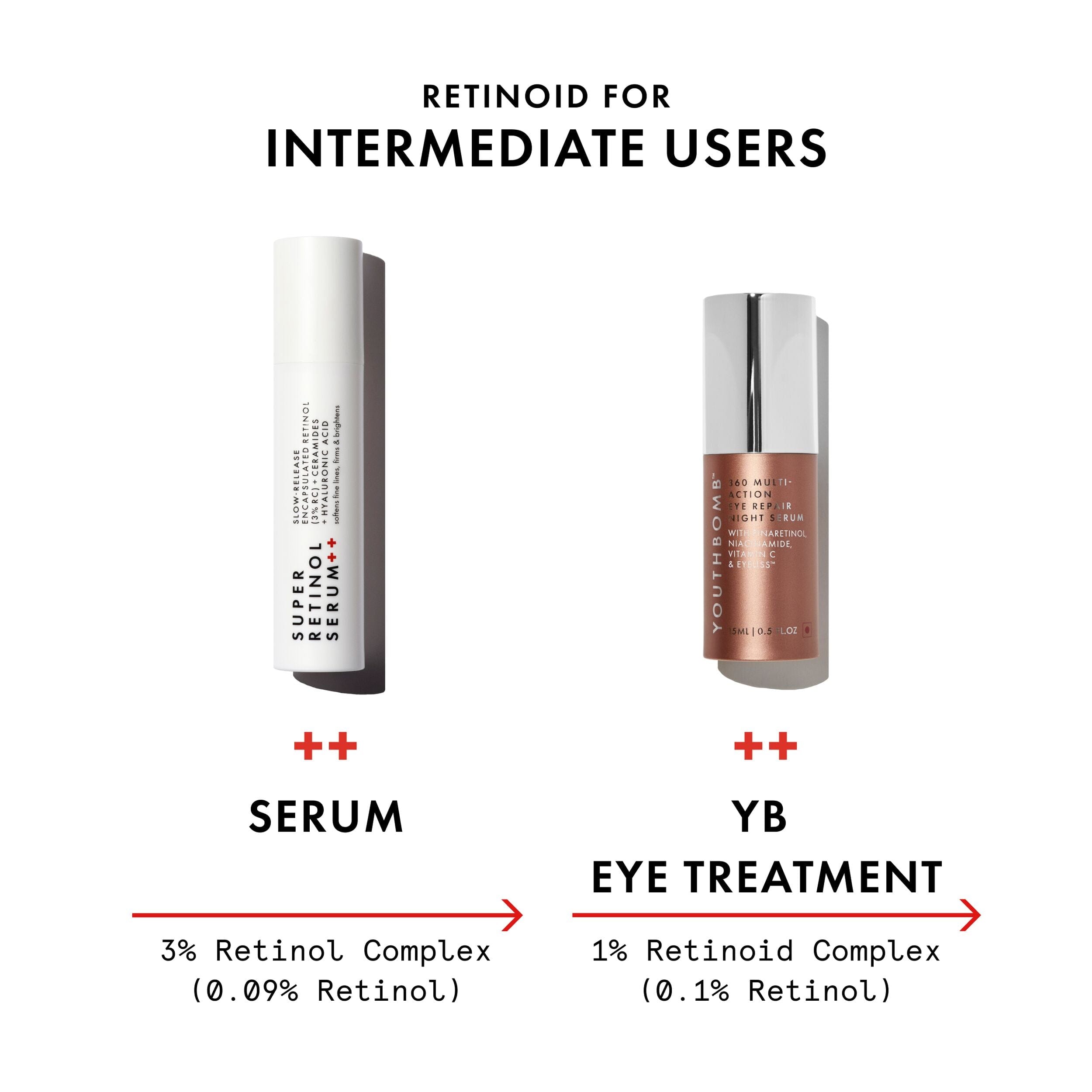 Anti Super Retinol Ceramide - boost Anti - aging Face Serum (3% Retinol Complex)