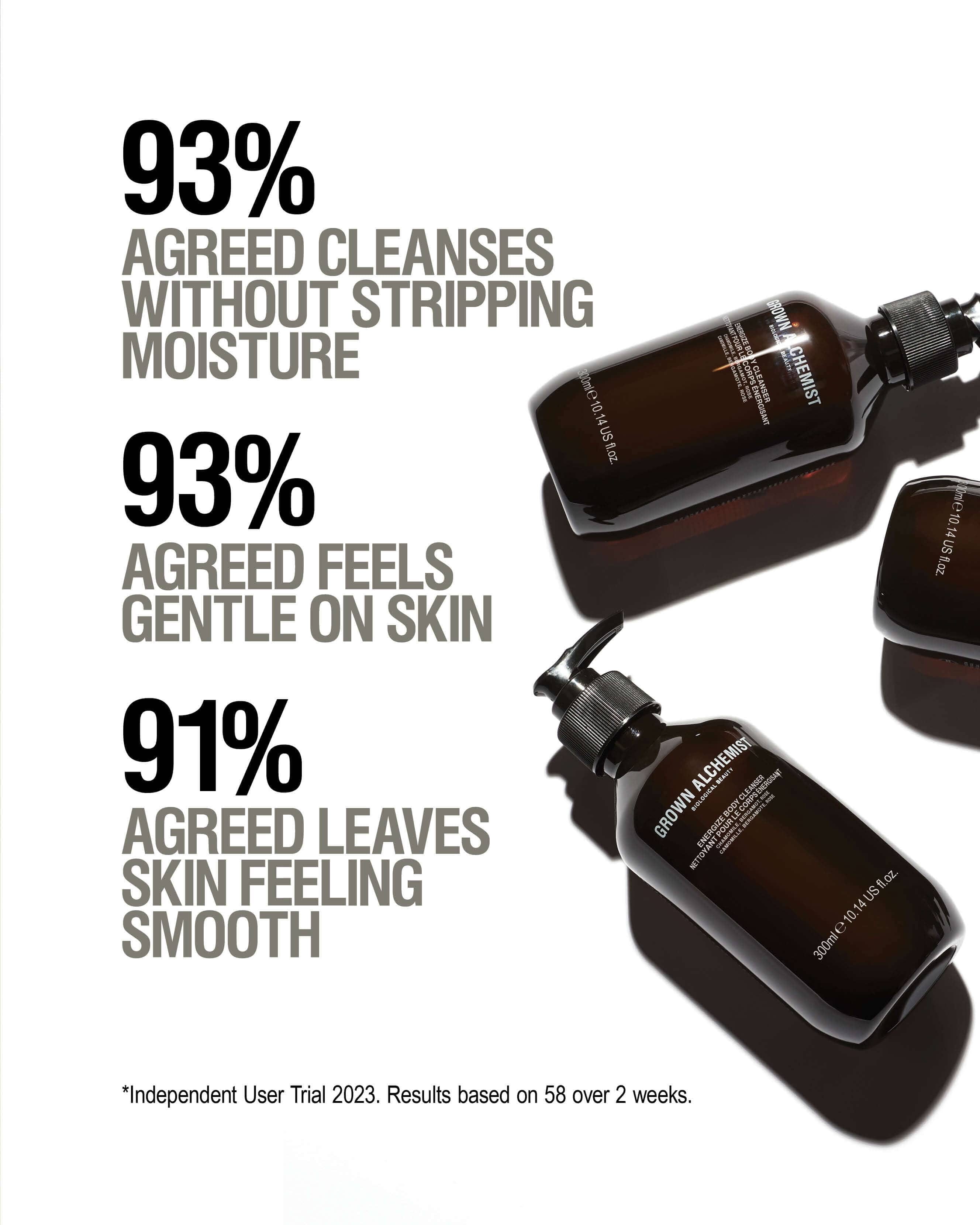 Grown Alchemist Energize Body Cleanser