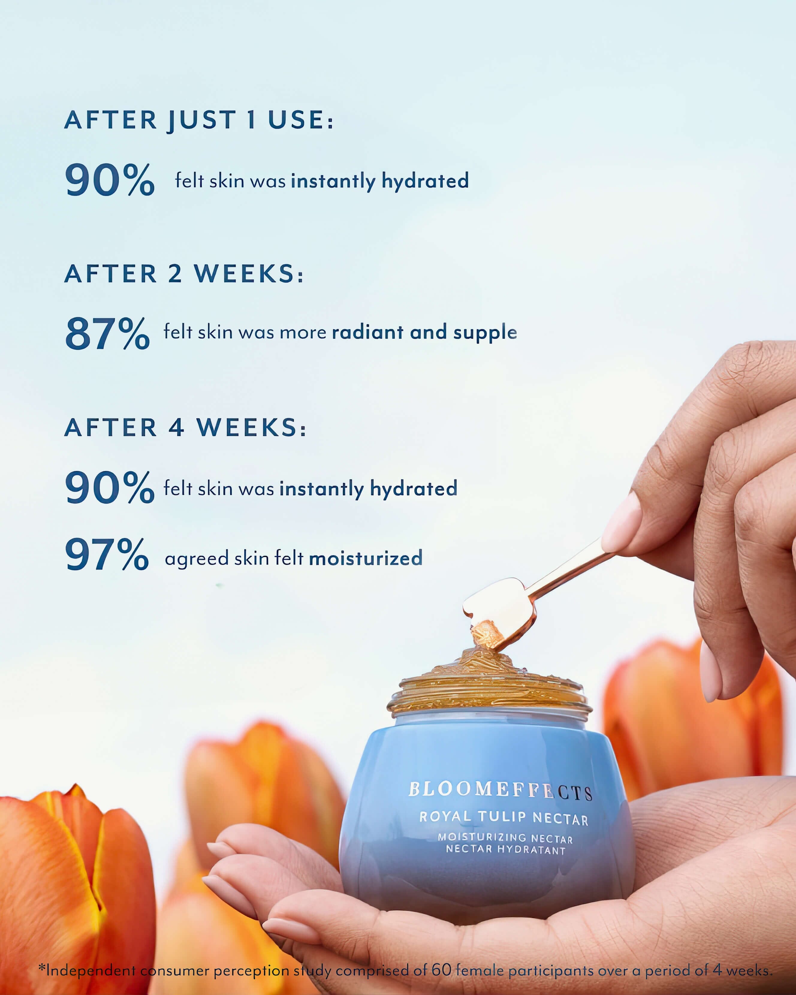 Bloomeffects Royal Tulip Nectar