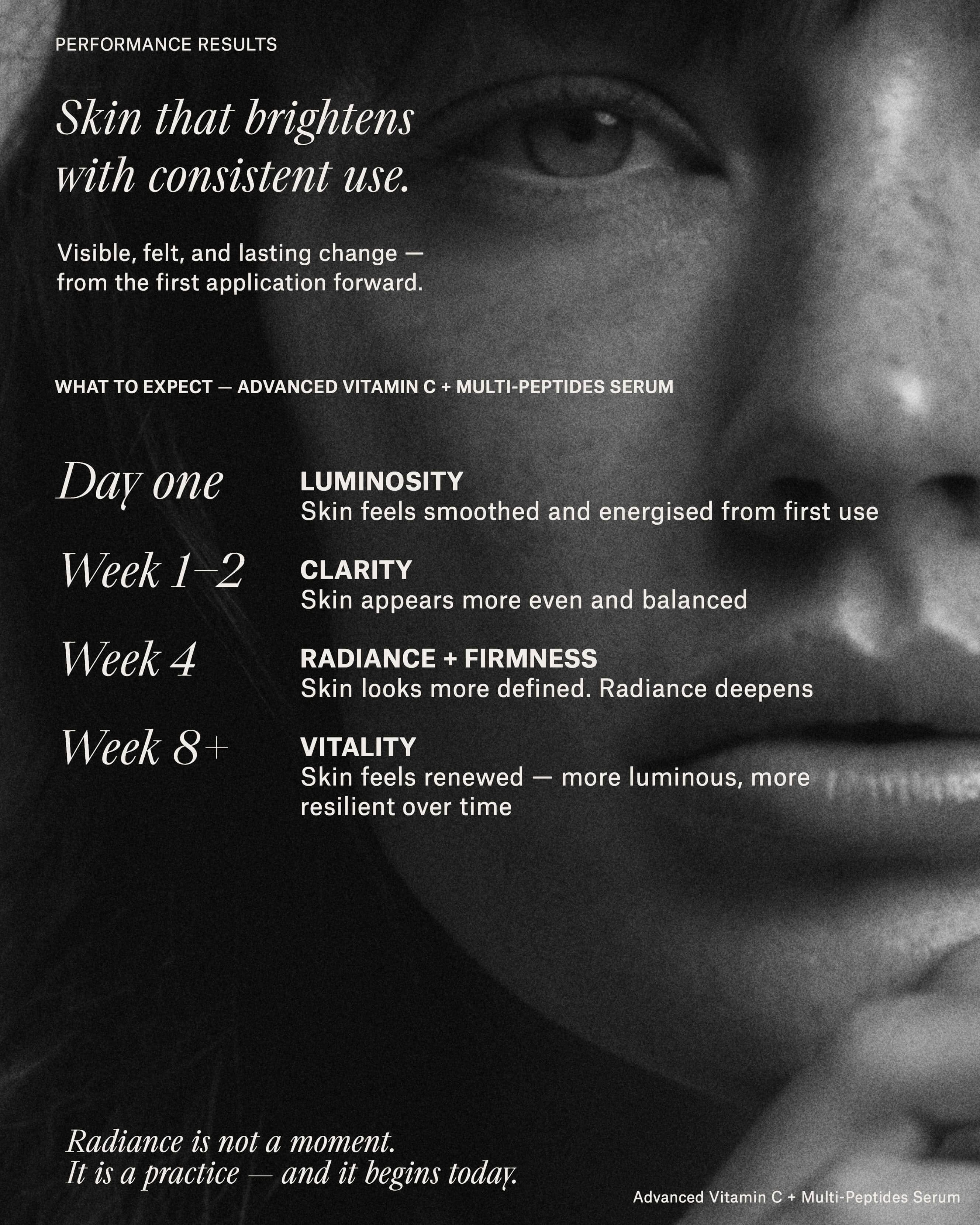 African Botanics Advanced Vitamin C + Multipeptides Serum