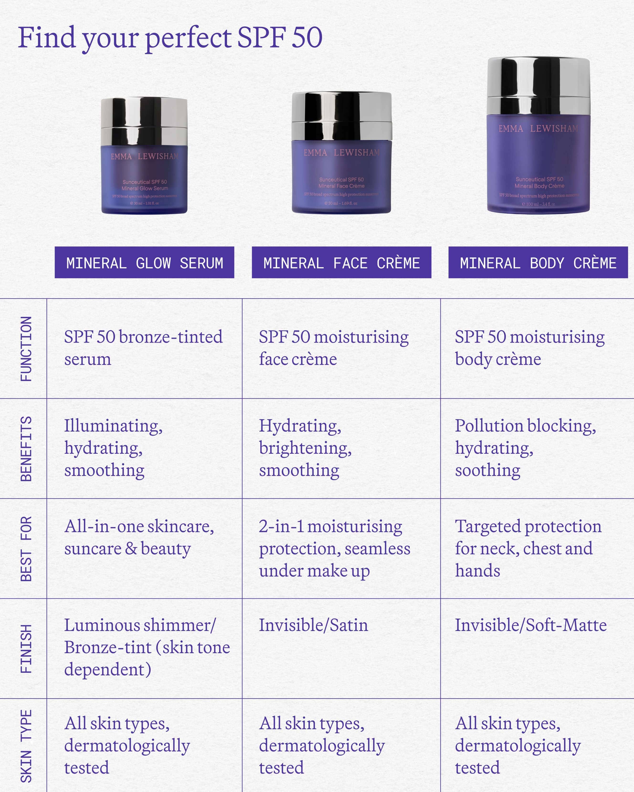 Emma Lewisham Sunceutical SPF 50 Mineral Glow Serum - Refill
