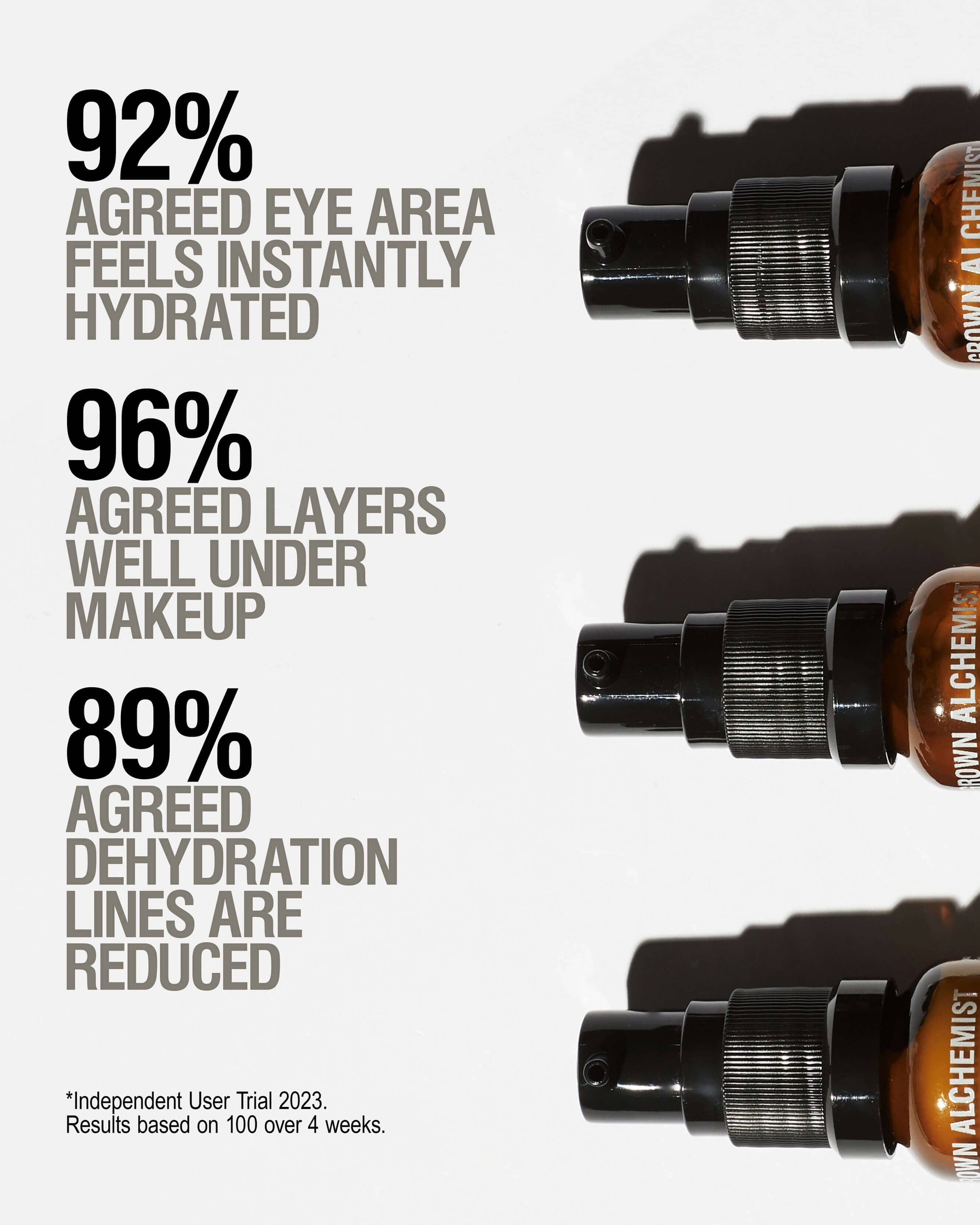 Grown Alchemist Hydra Restore Eye Serum