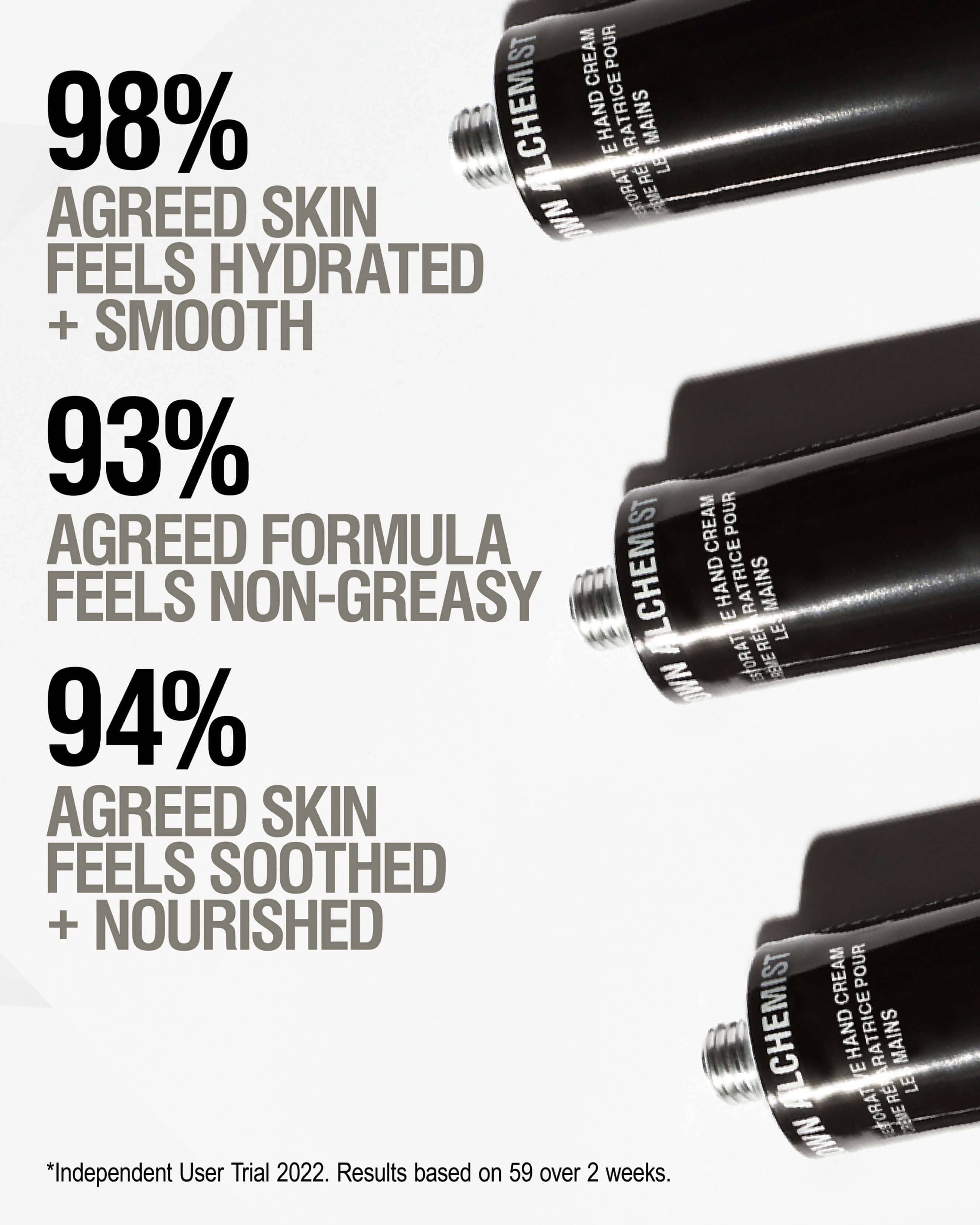 Grown Alchemist Restorative Hand Cream