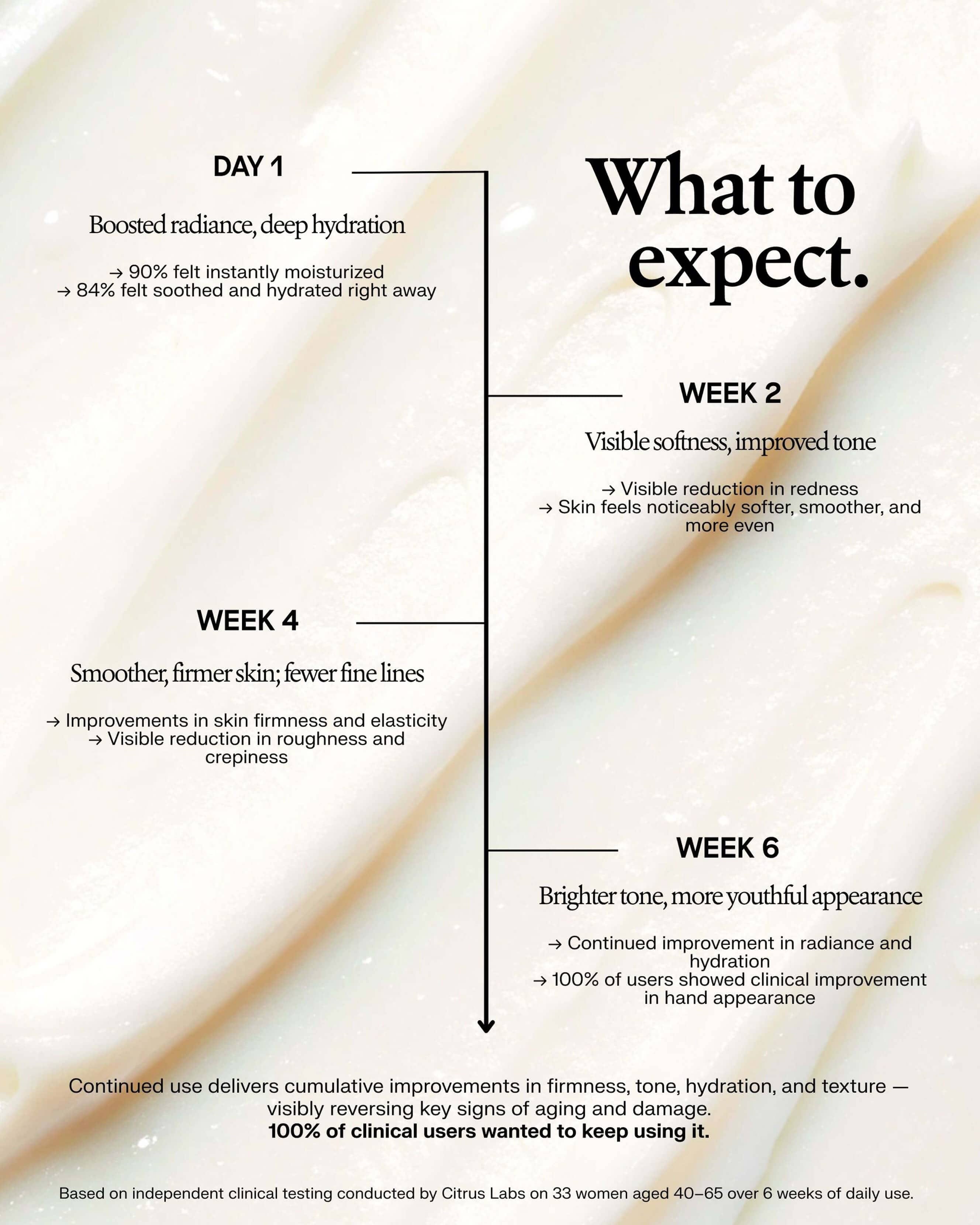 Habelo Beauty Activating Hand Serum
