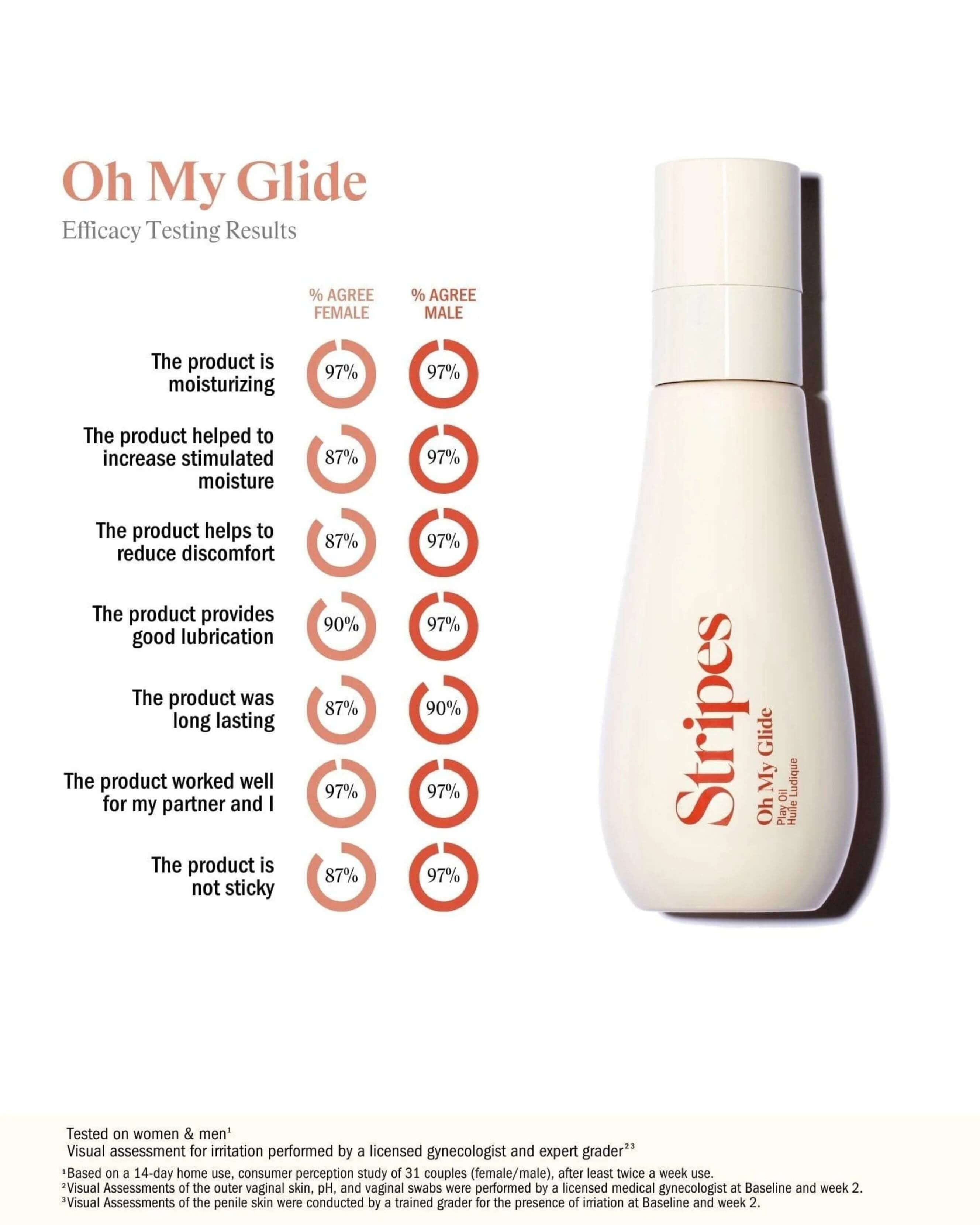 Stripes Beauty Oh My Glide: Intimate Play Oil