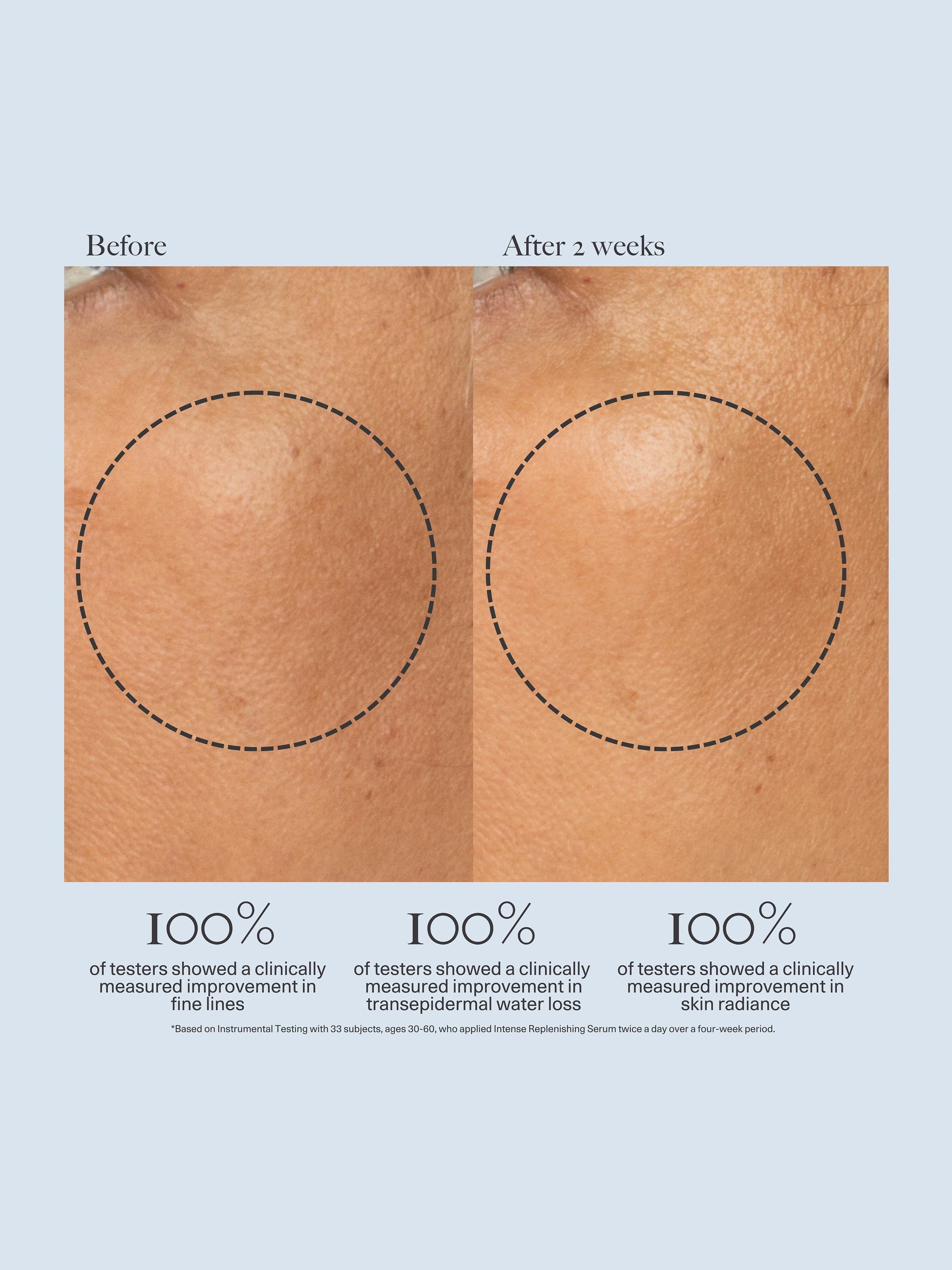Dr. Loretta Intense Replenishing Serum