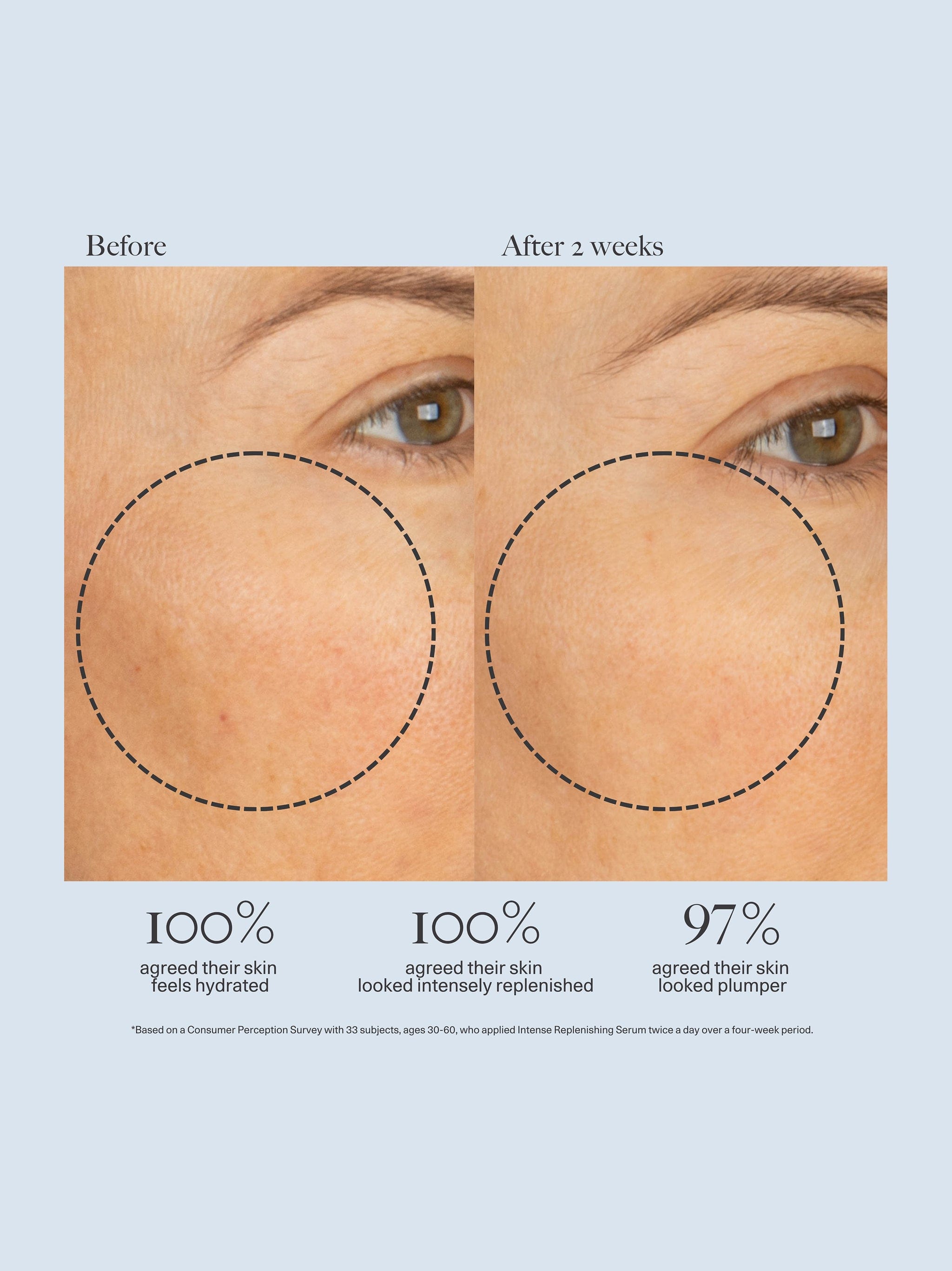 Dr. Loretta Intense Replenishing Serum
