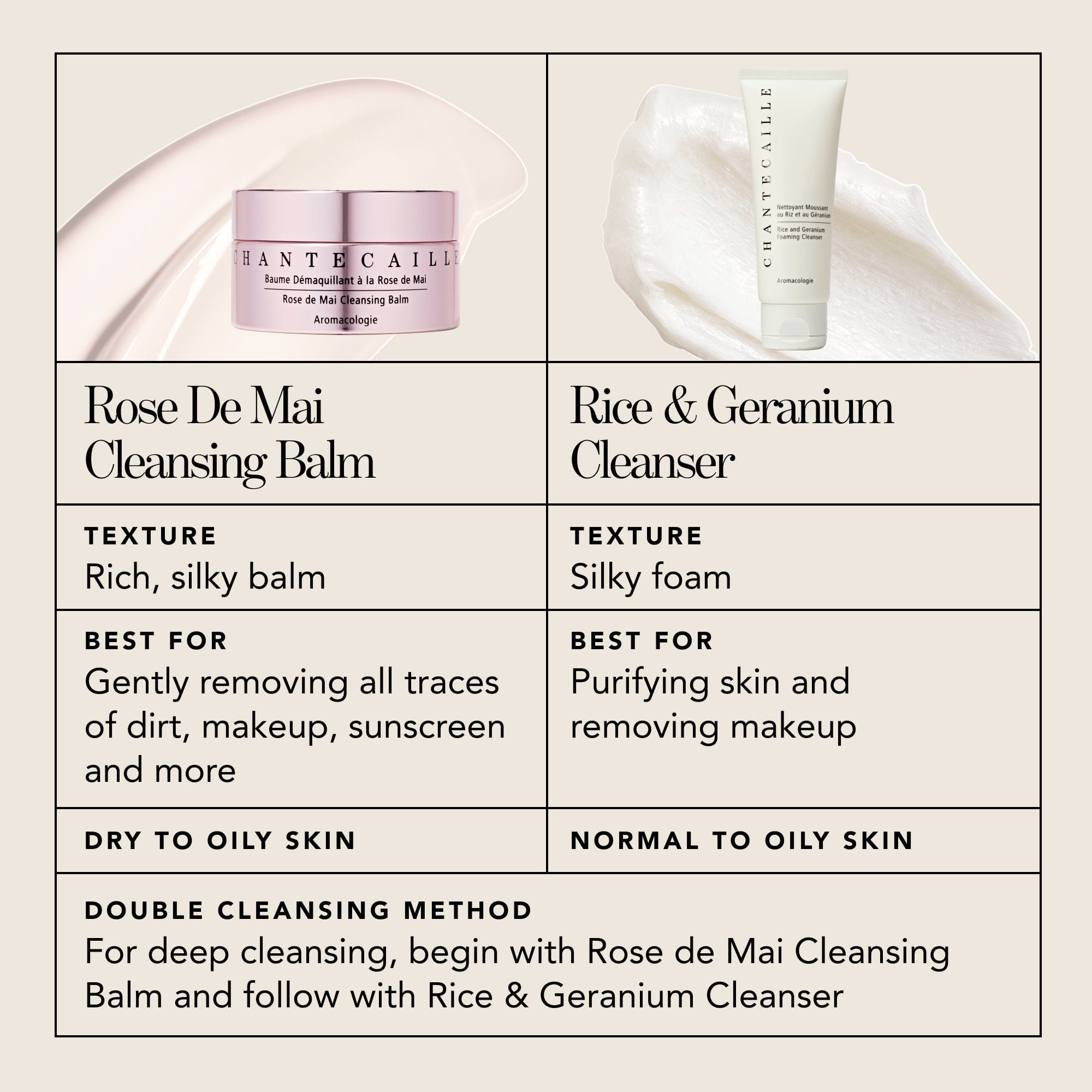 And *Rice and Geranium Foaming Cleanser