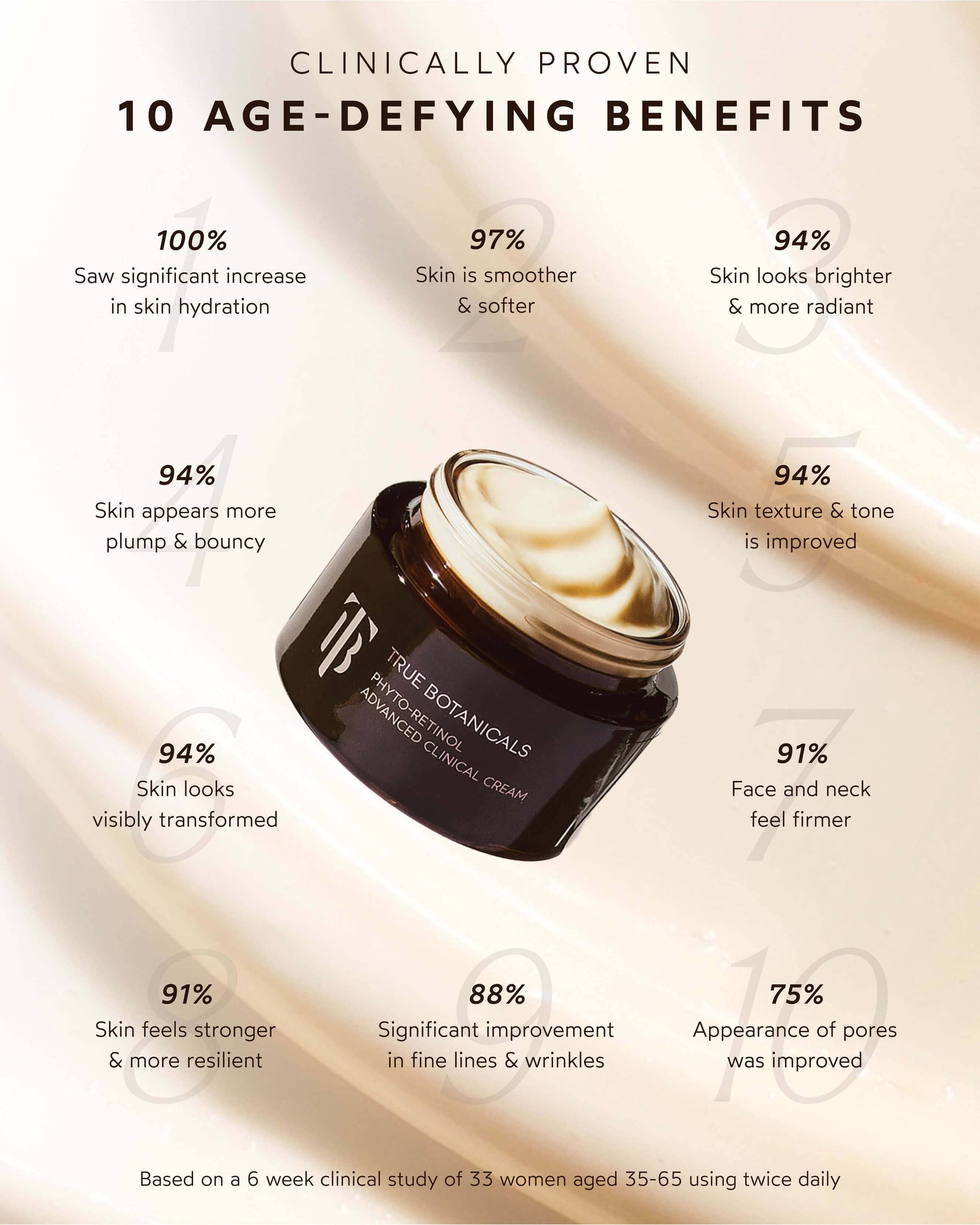 True Botanicals Phyto Retinol Advanced Anti - Aging Clinical Cream
